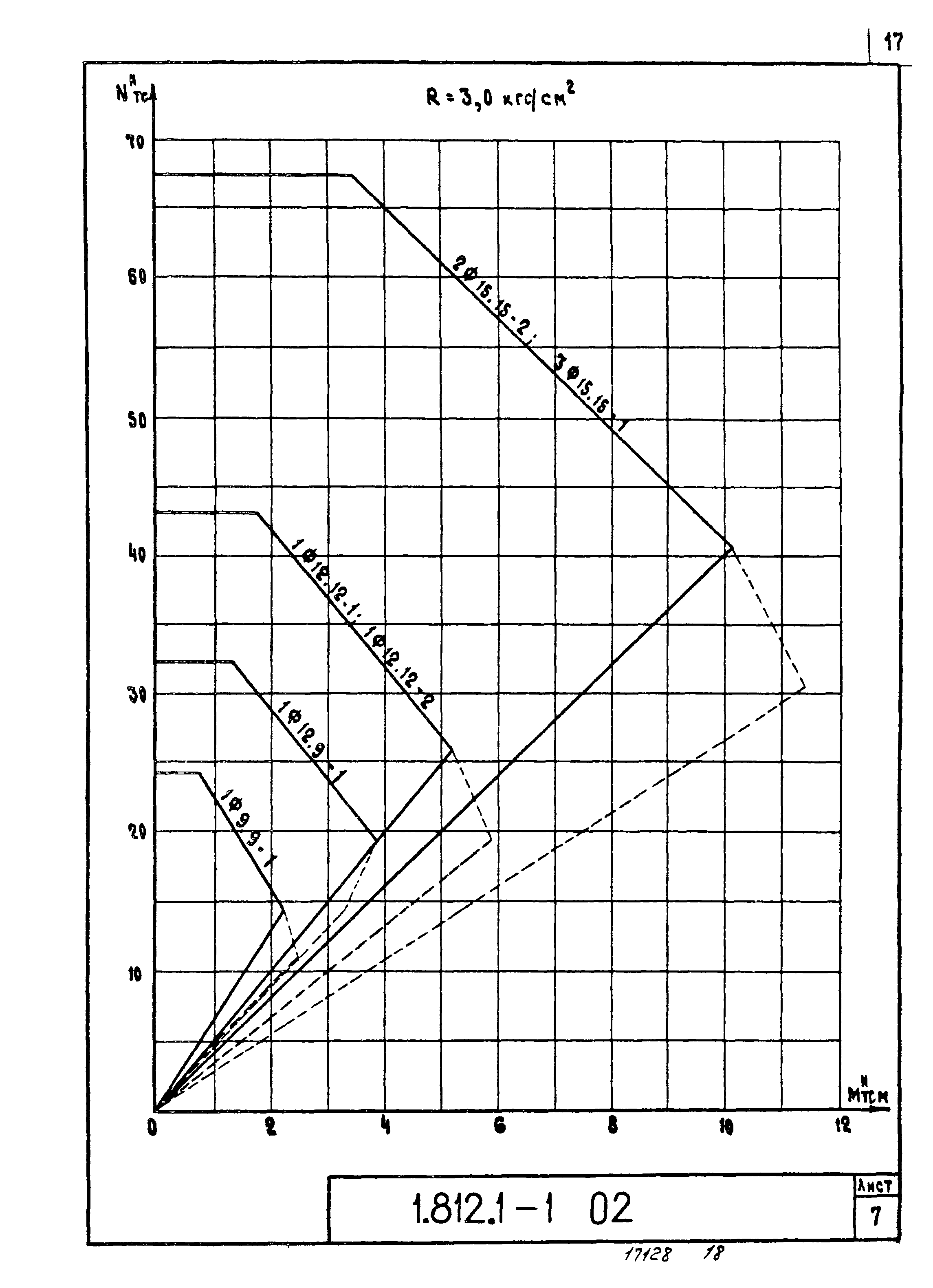 Серия 1.812.1-1