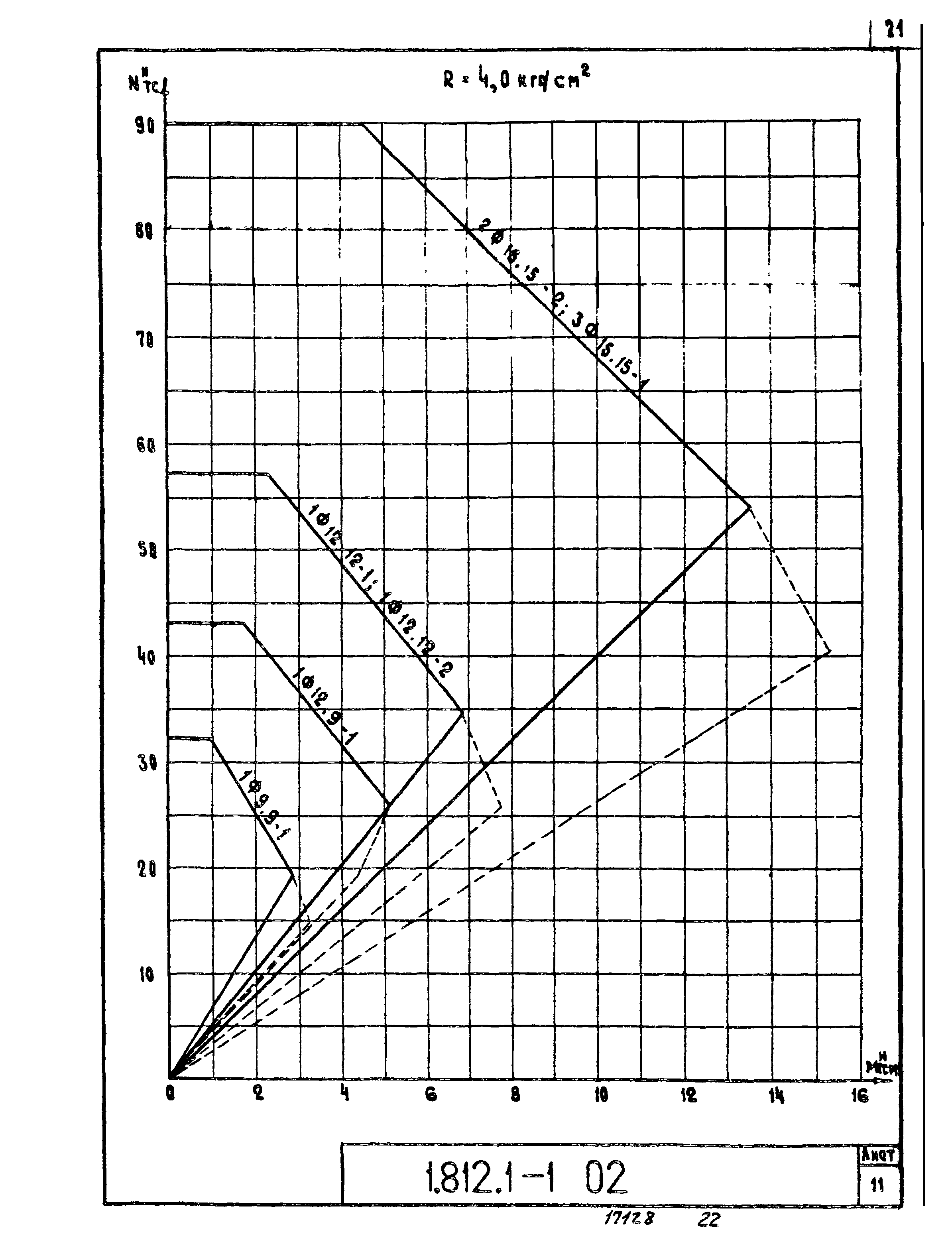 Серия 1.812.1-1