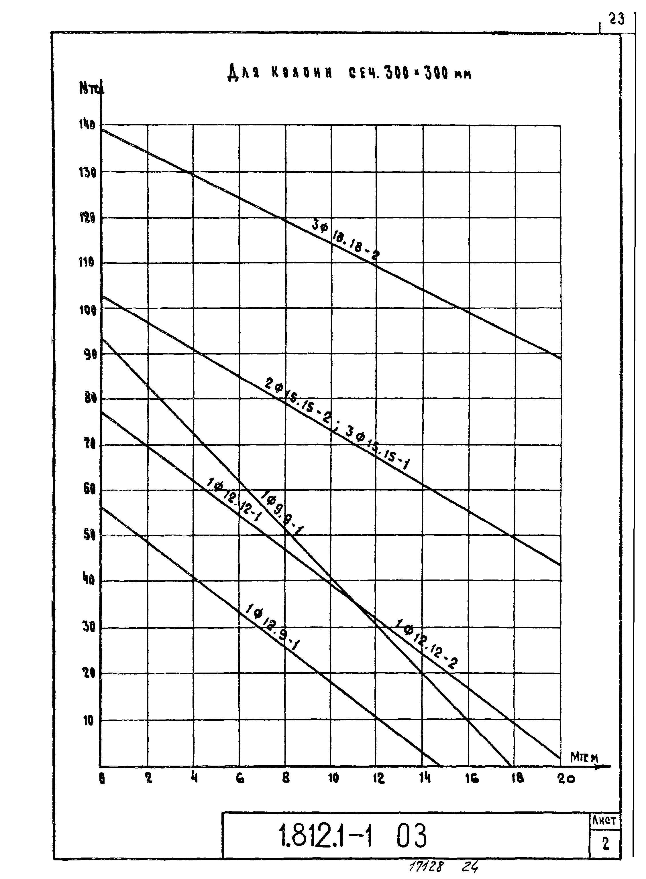 Серия 1.812.1-1