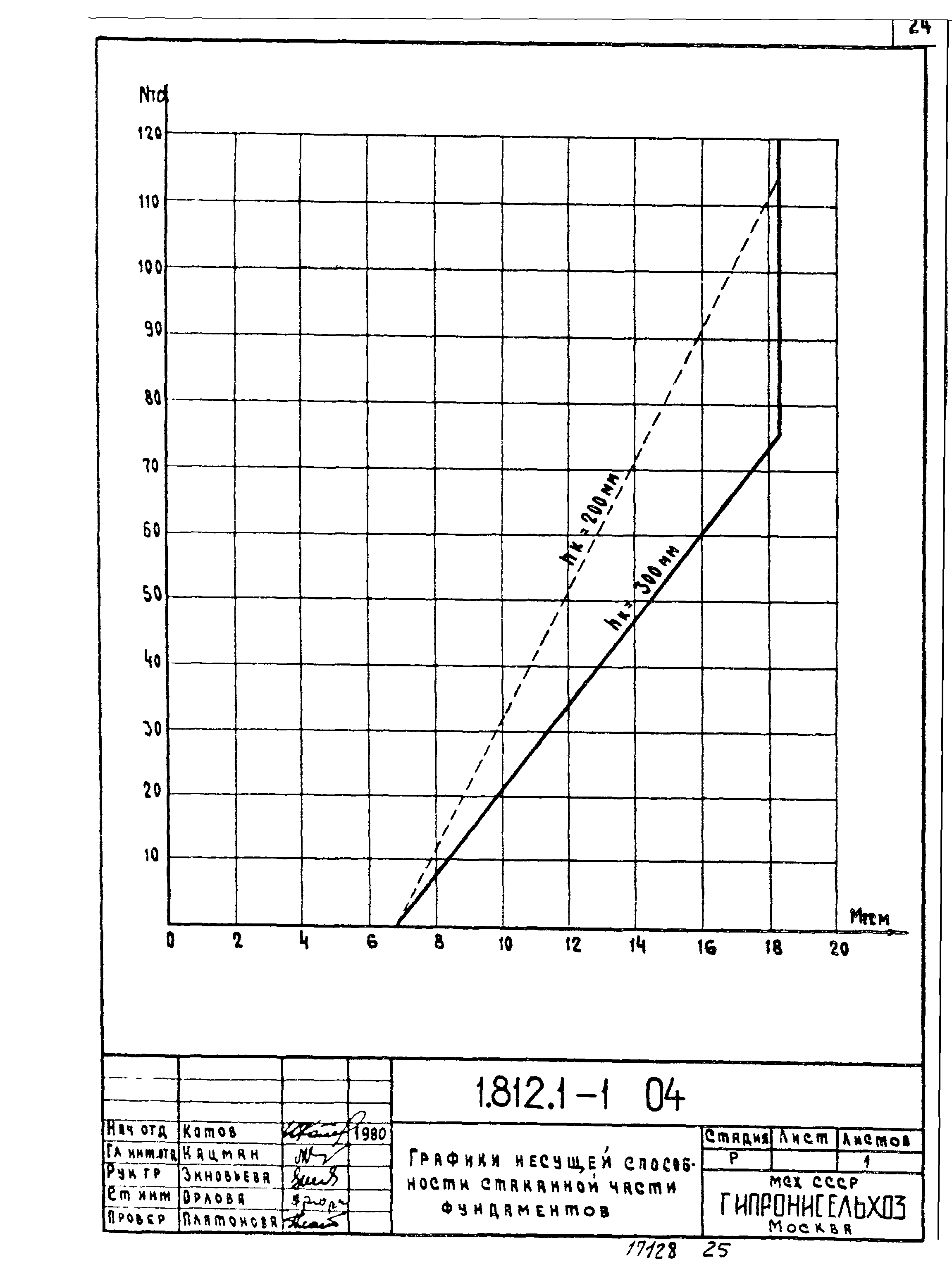 Серия 1.812.1-1