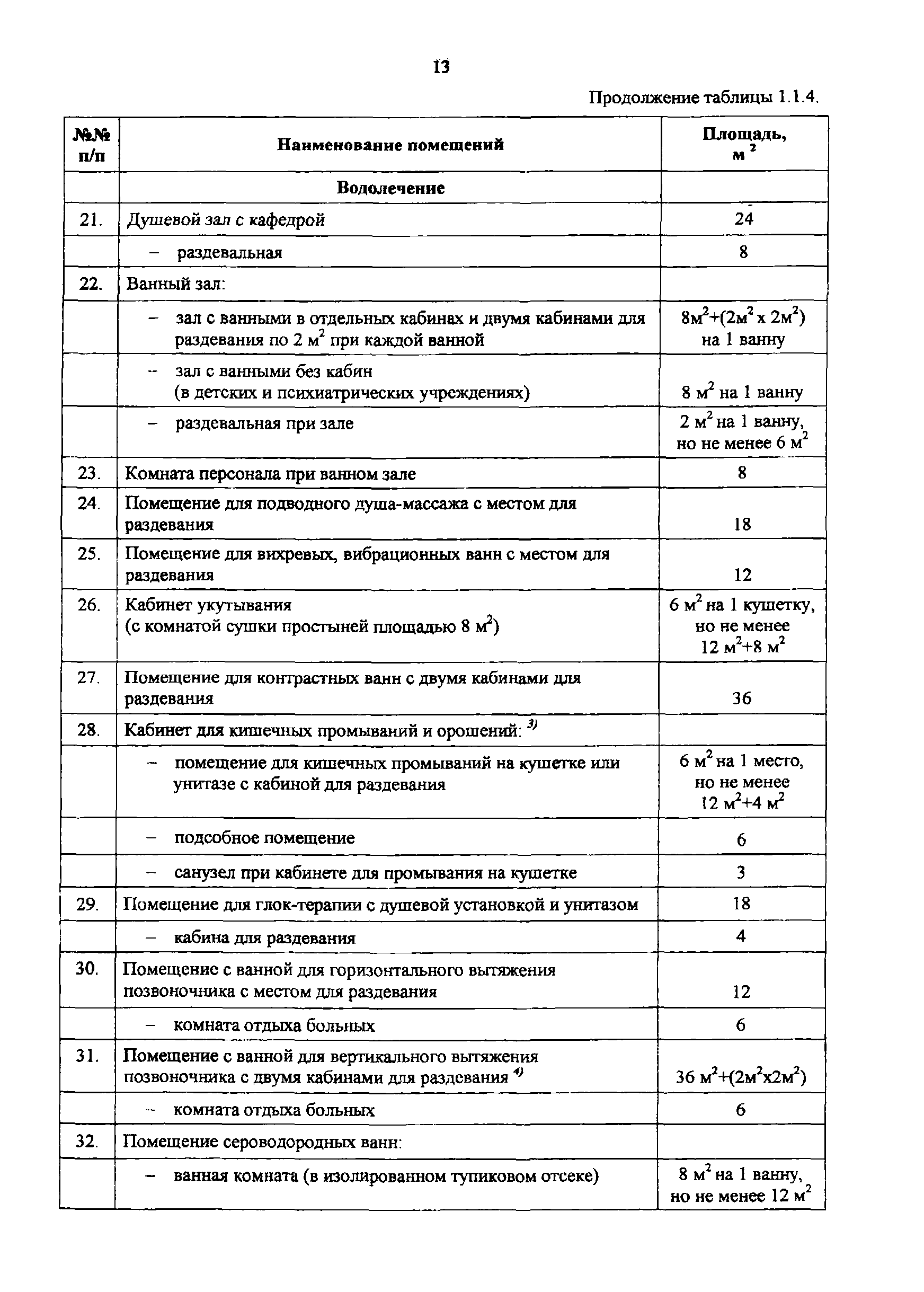 Пособие к МГСН 4.12-97