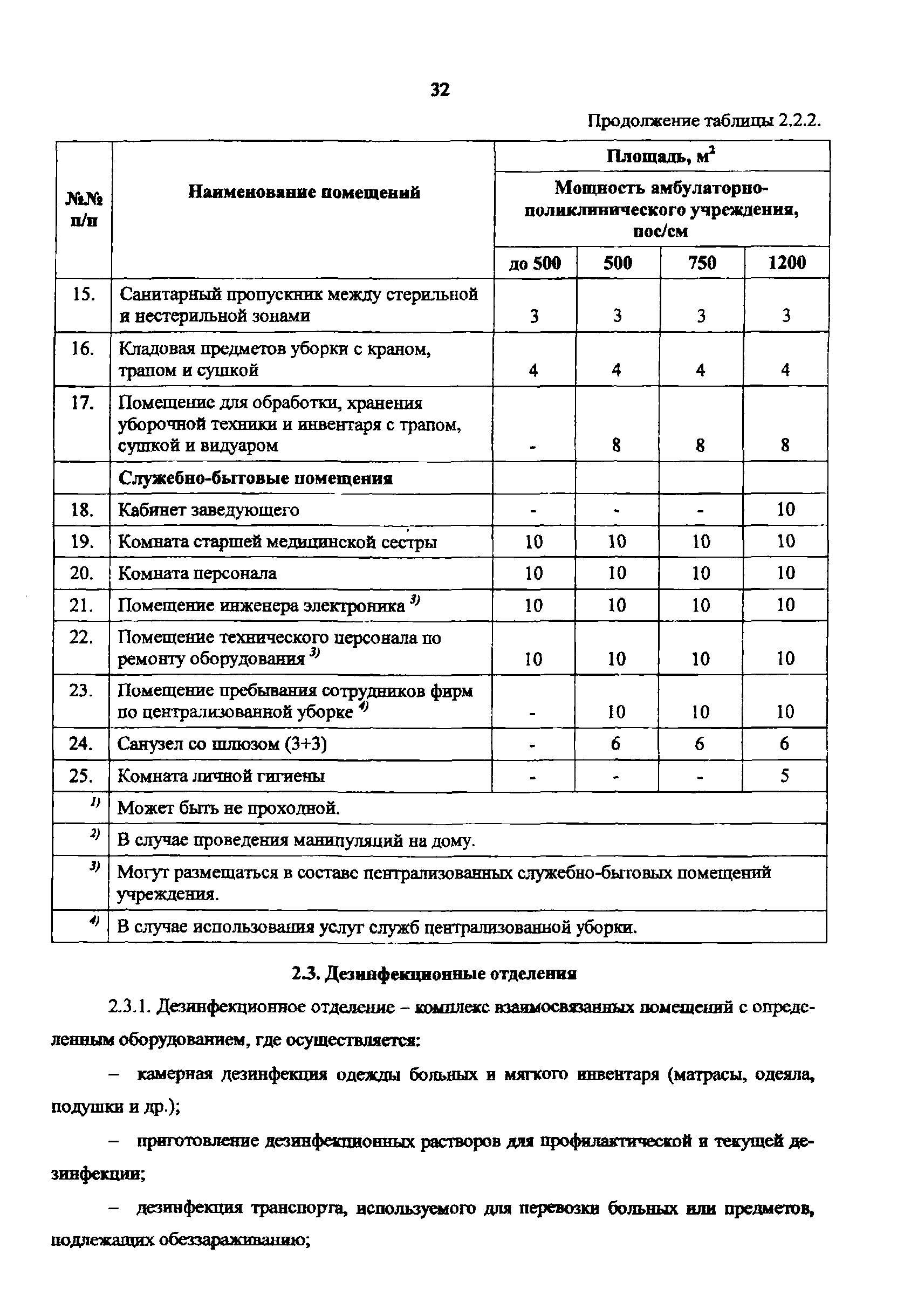 Пособие к МГСН 4.12-97