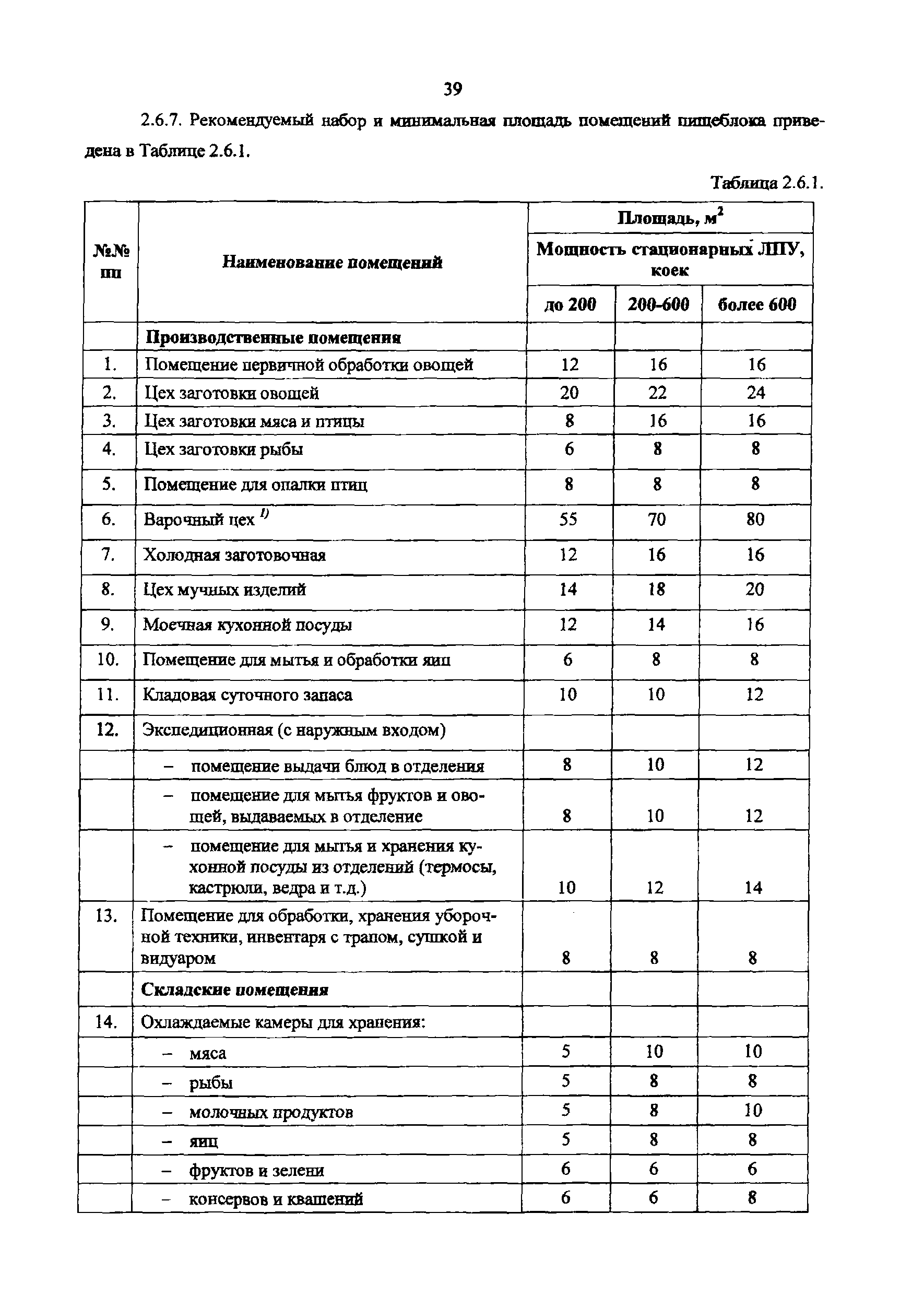 Пособие к МГСН 4.12-97