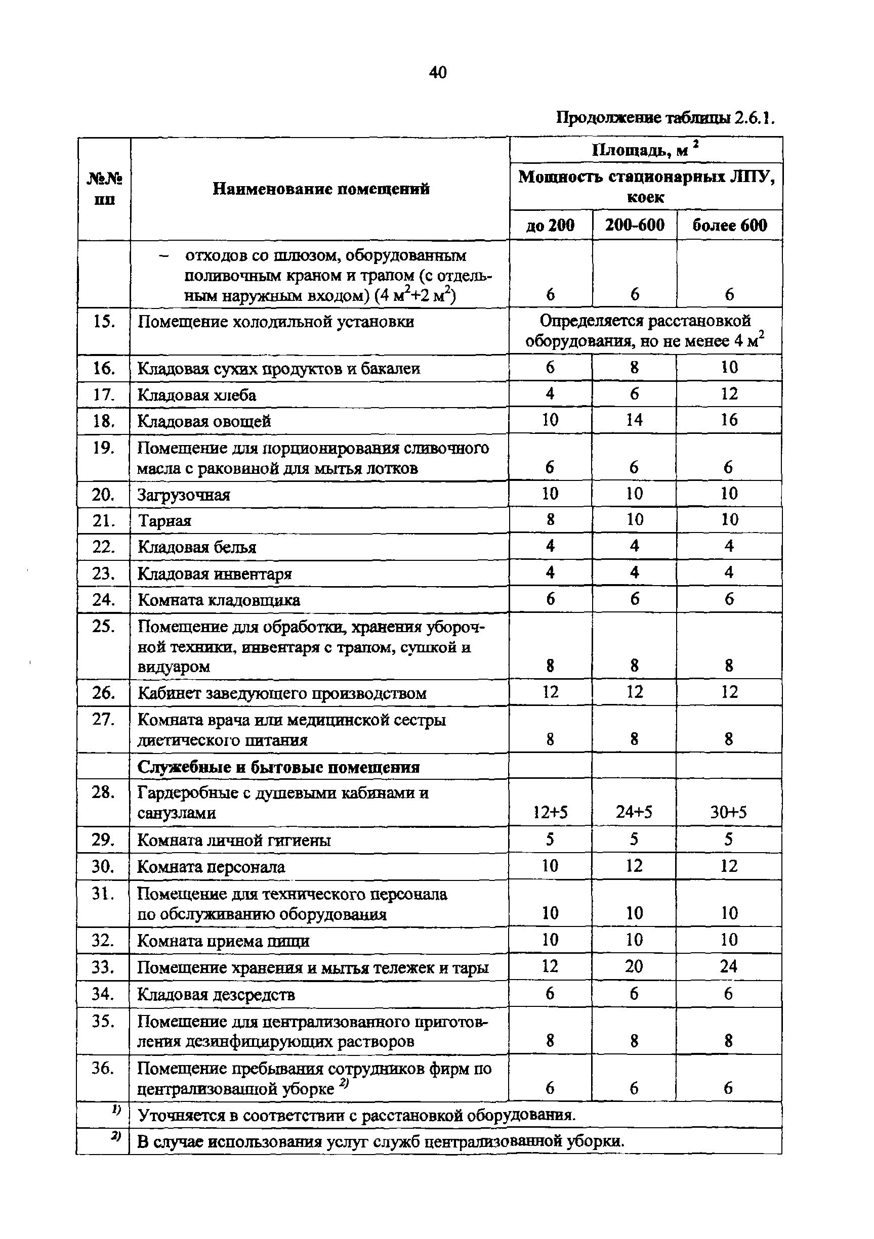 Пособие к МГСН 4.12-97