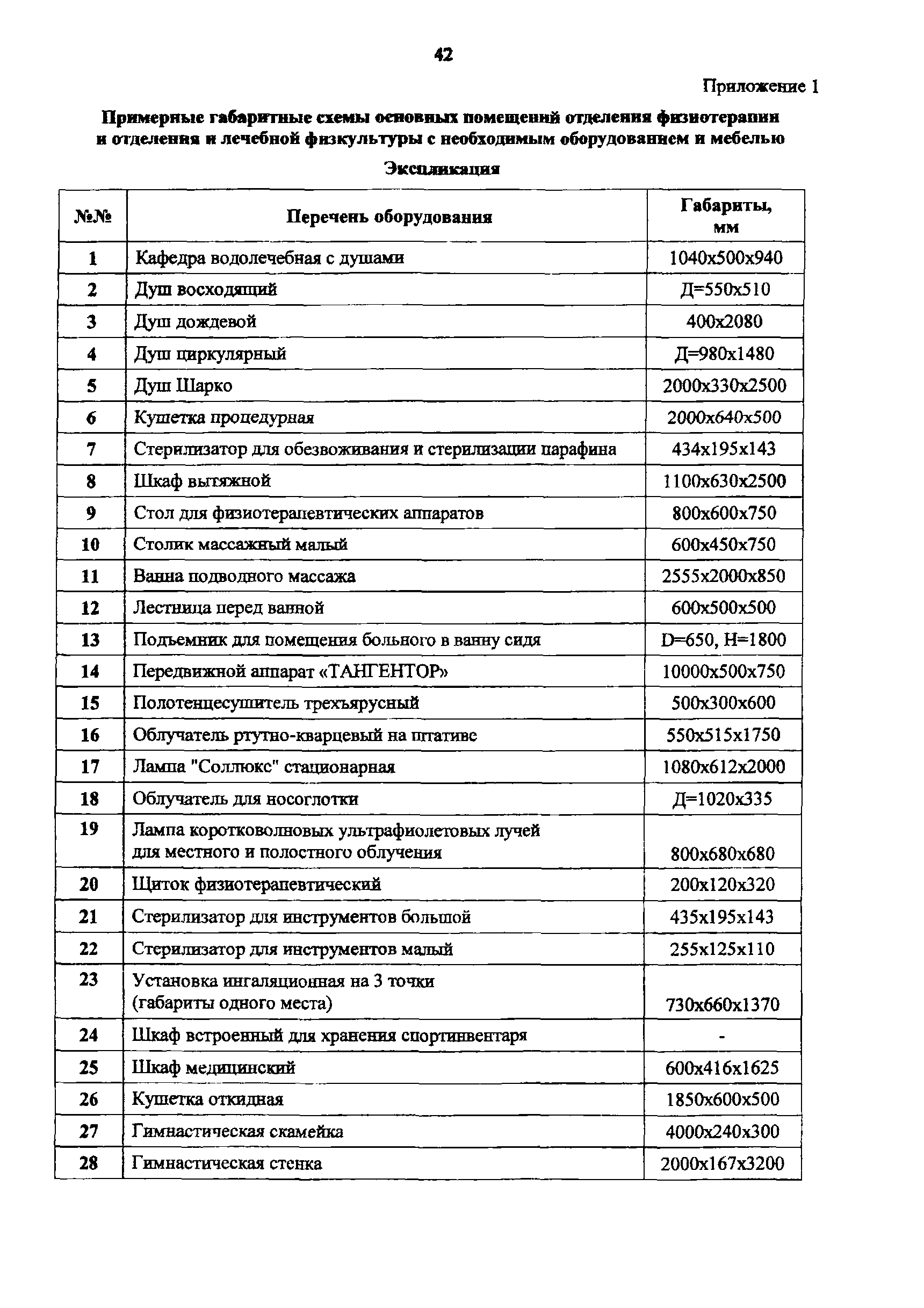 Пособие к МГСН 4.12-97