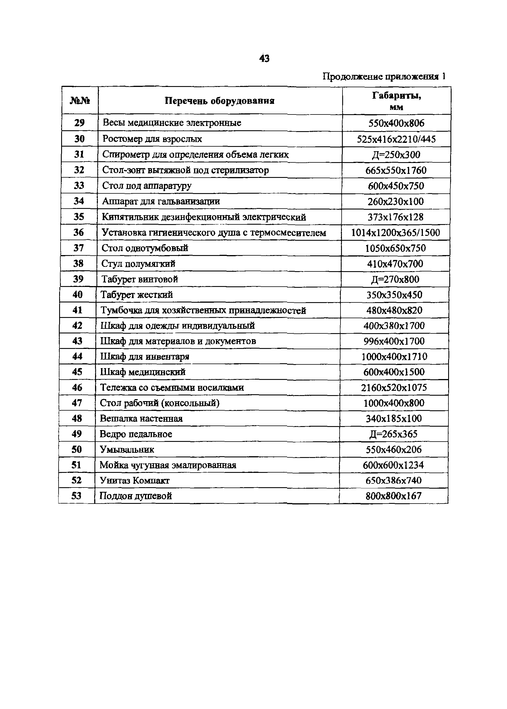 Пособие к МГСН 4.12-97