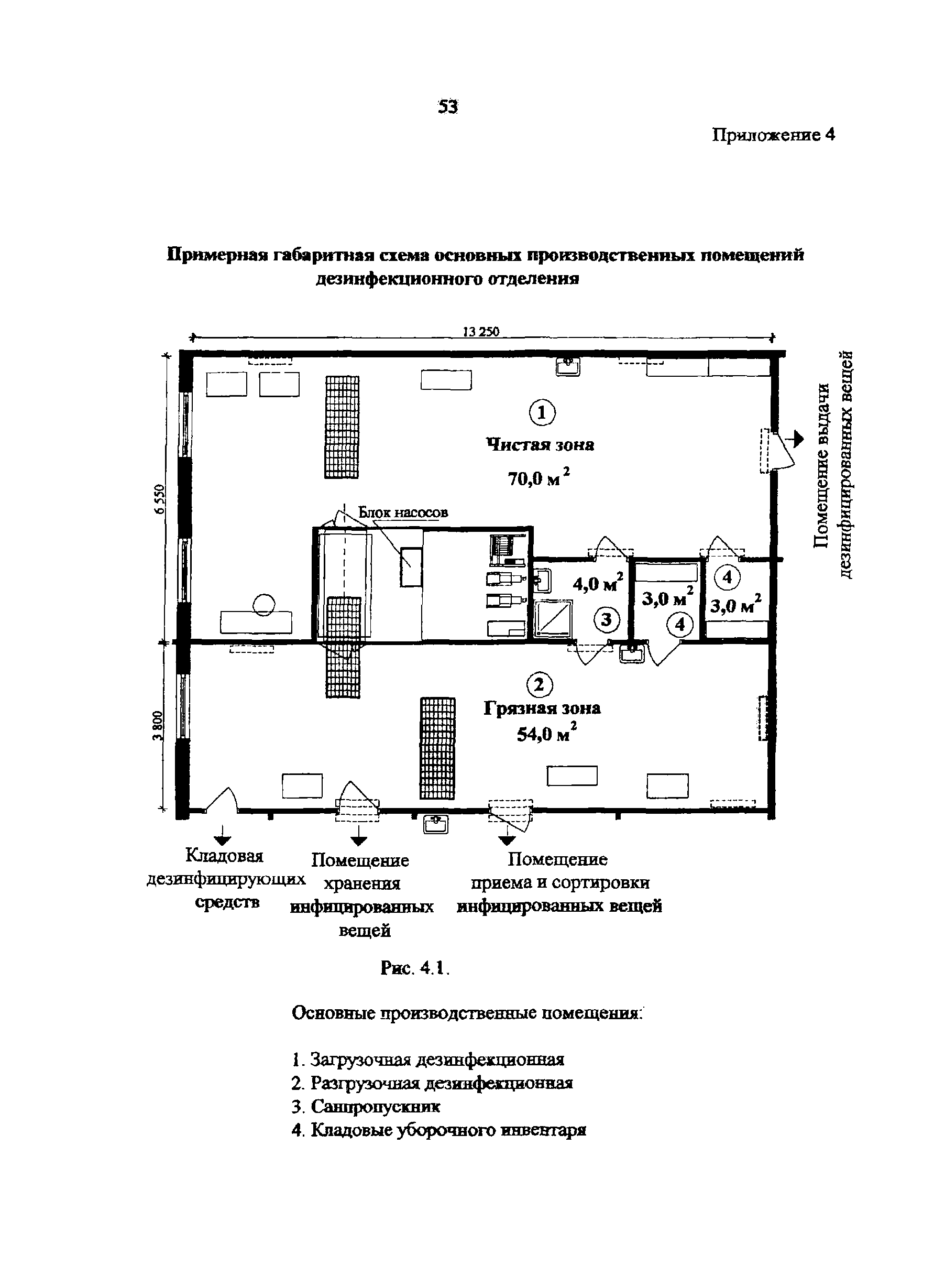 Пособие к МГСН 4.12-97