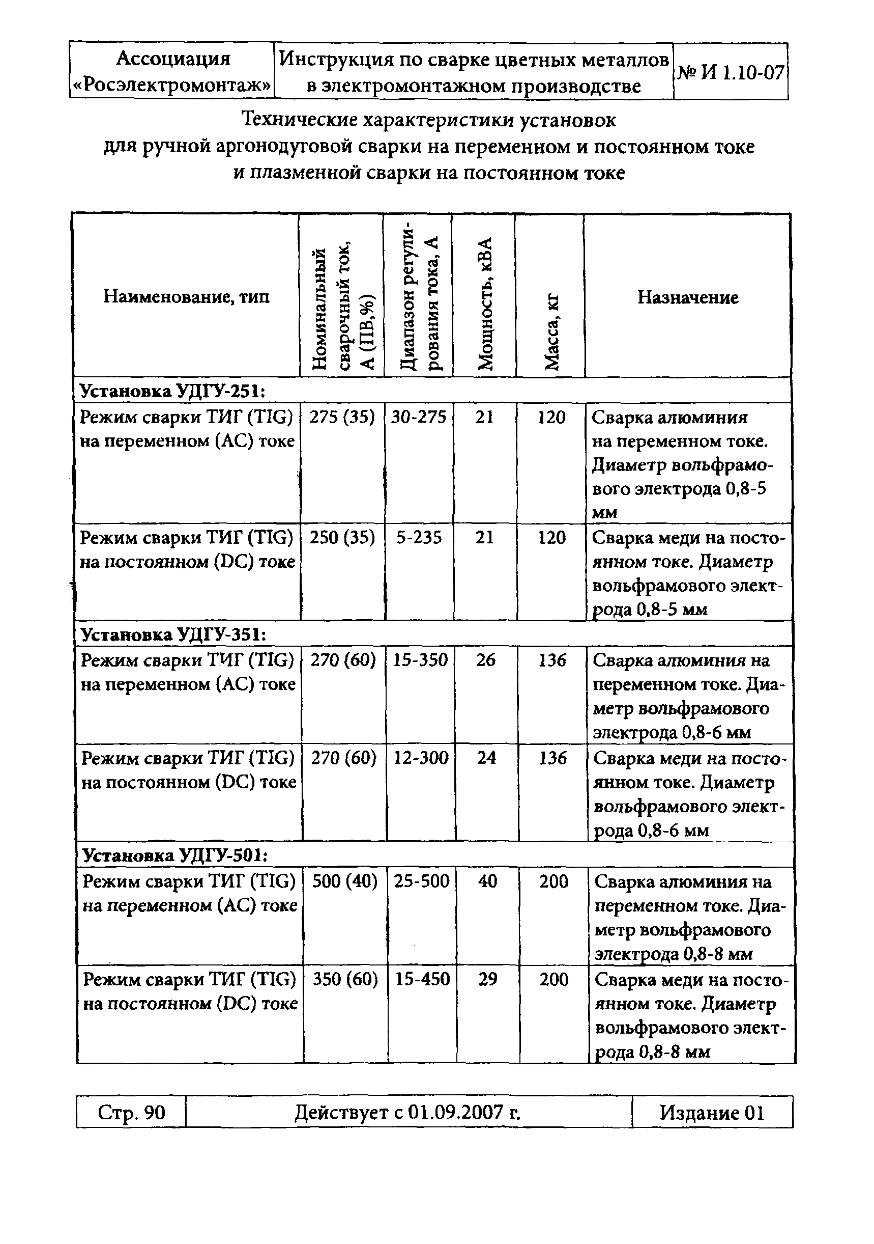 Инструкция 1.10-07