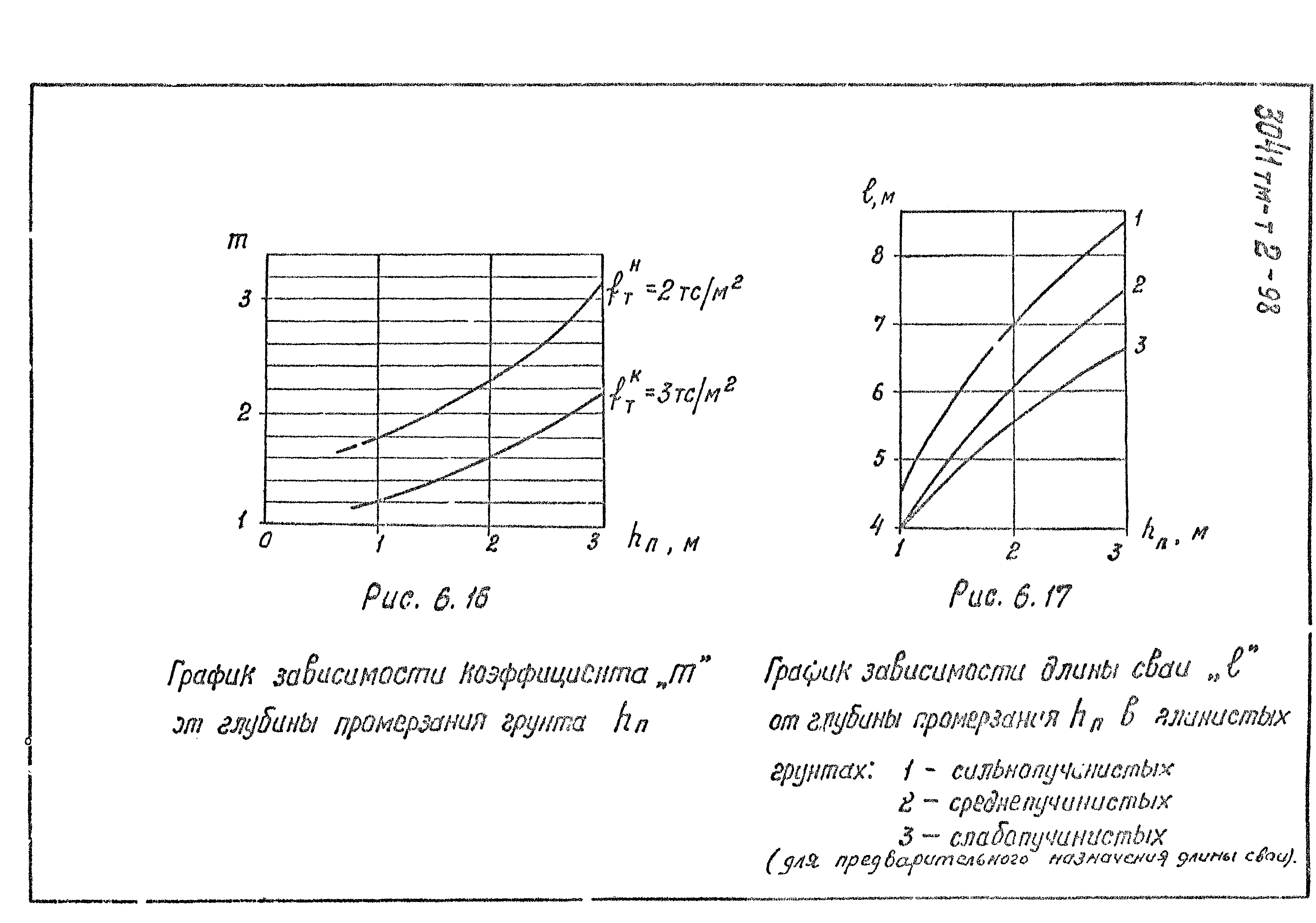 3041 тм-т2