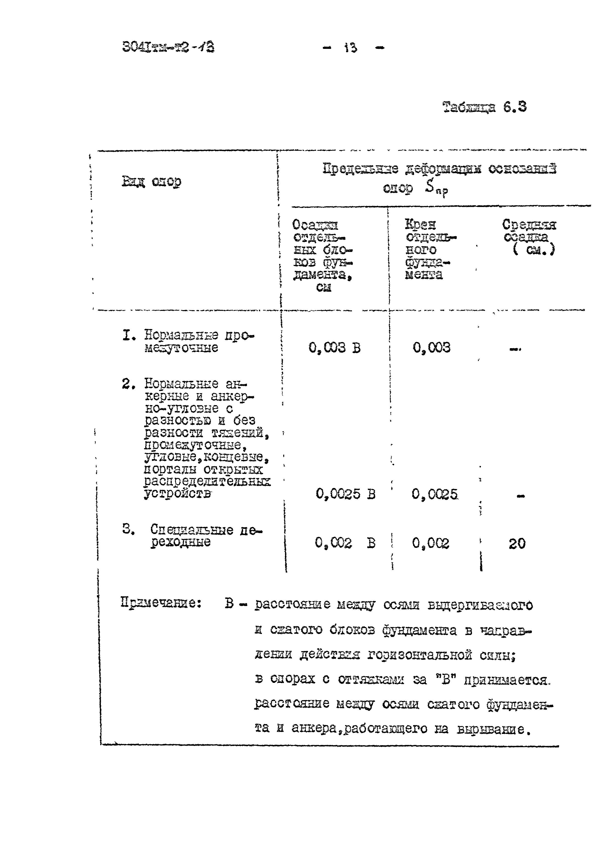 3041 тм-т2