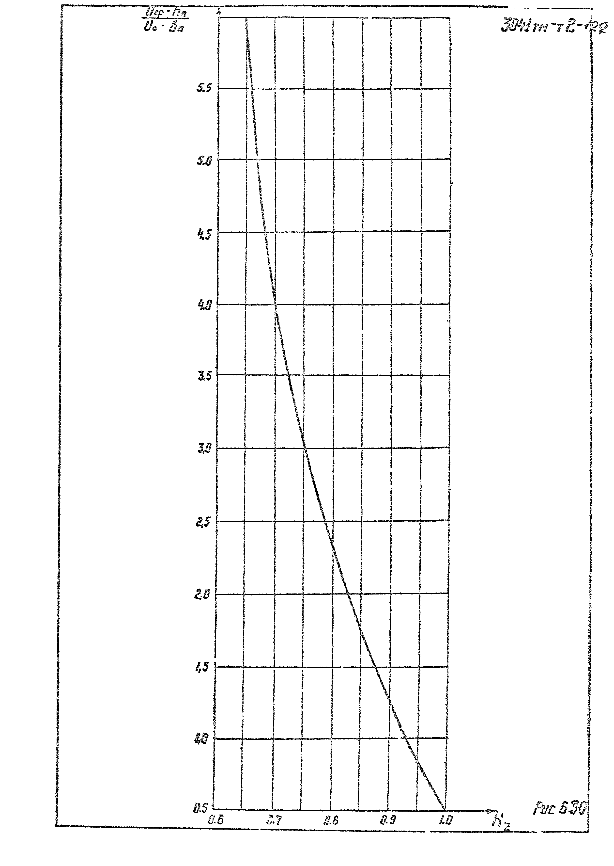 3041 тм-т2