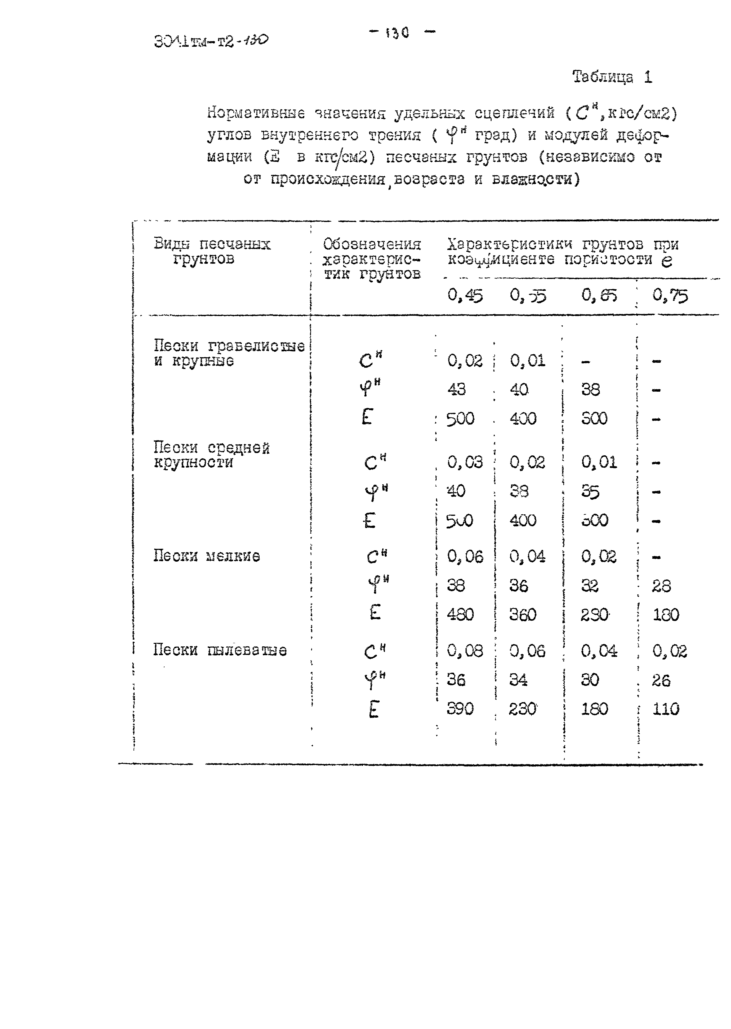 3041 тм-т2