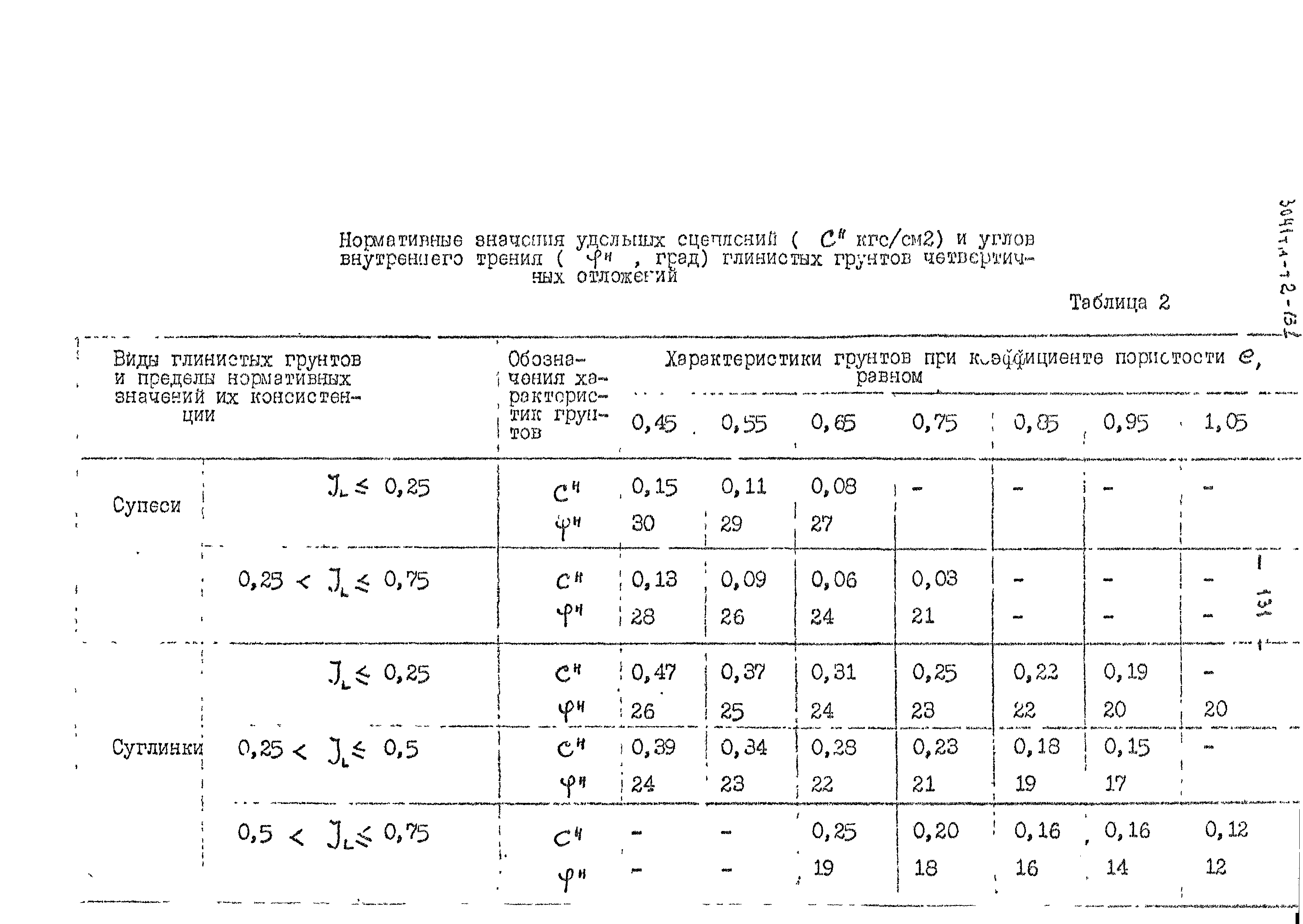 3041 тм-т2