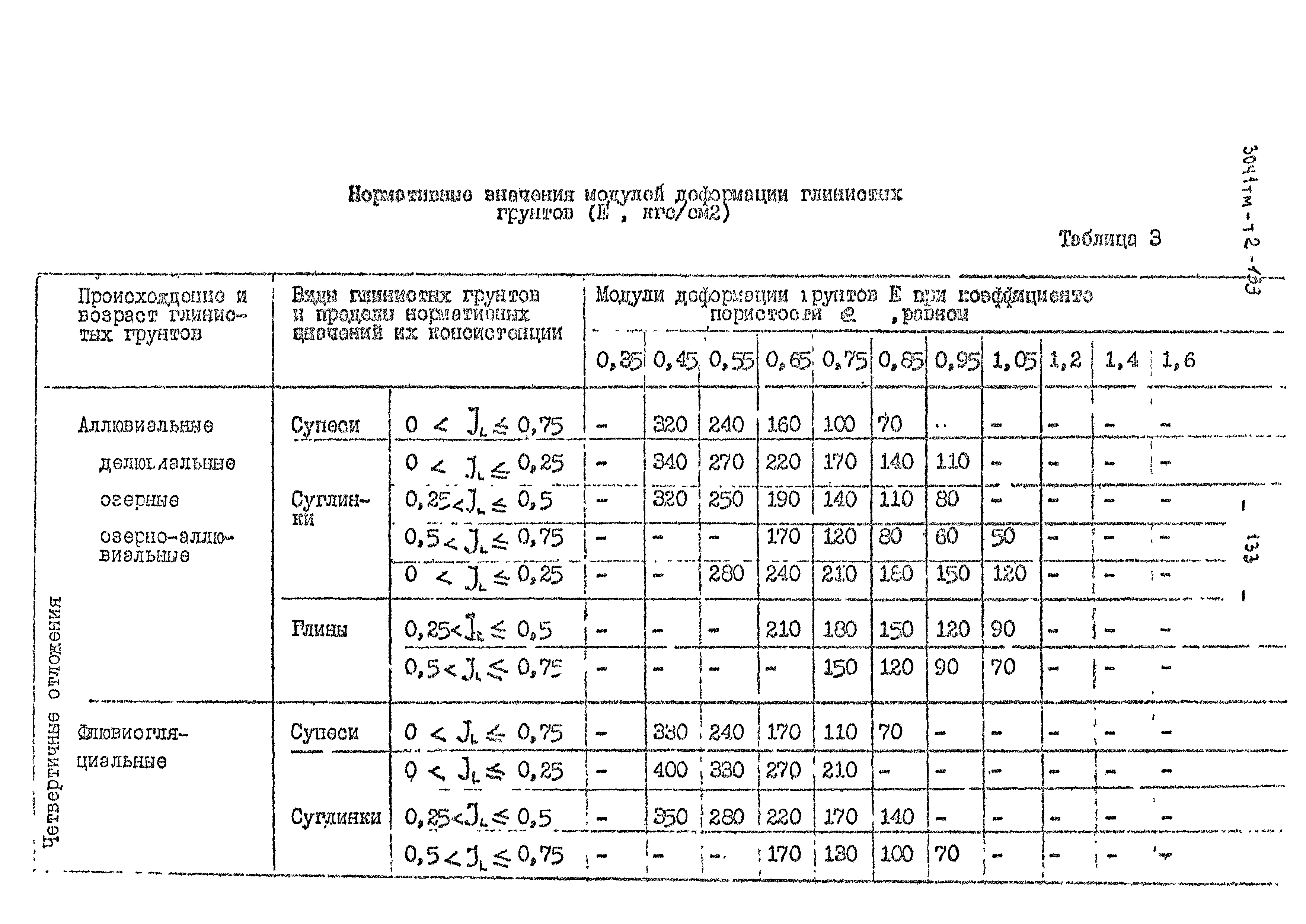 3041 тм-т2