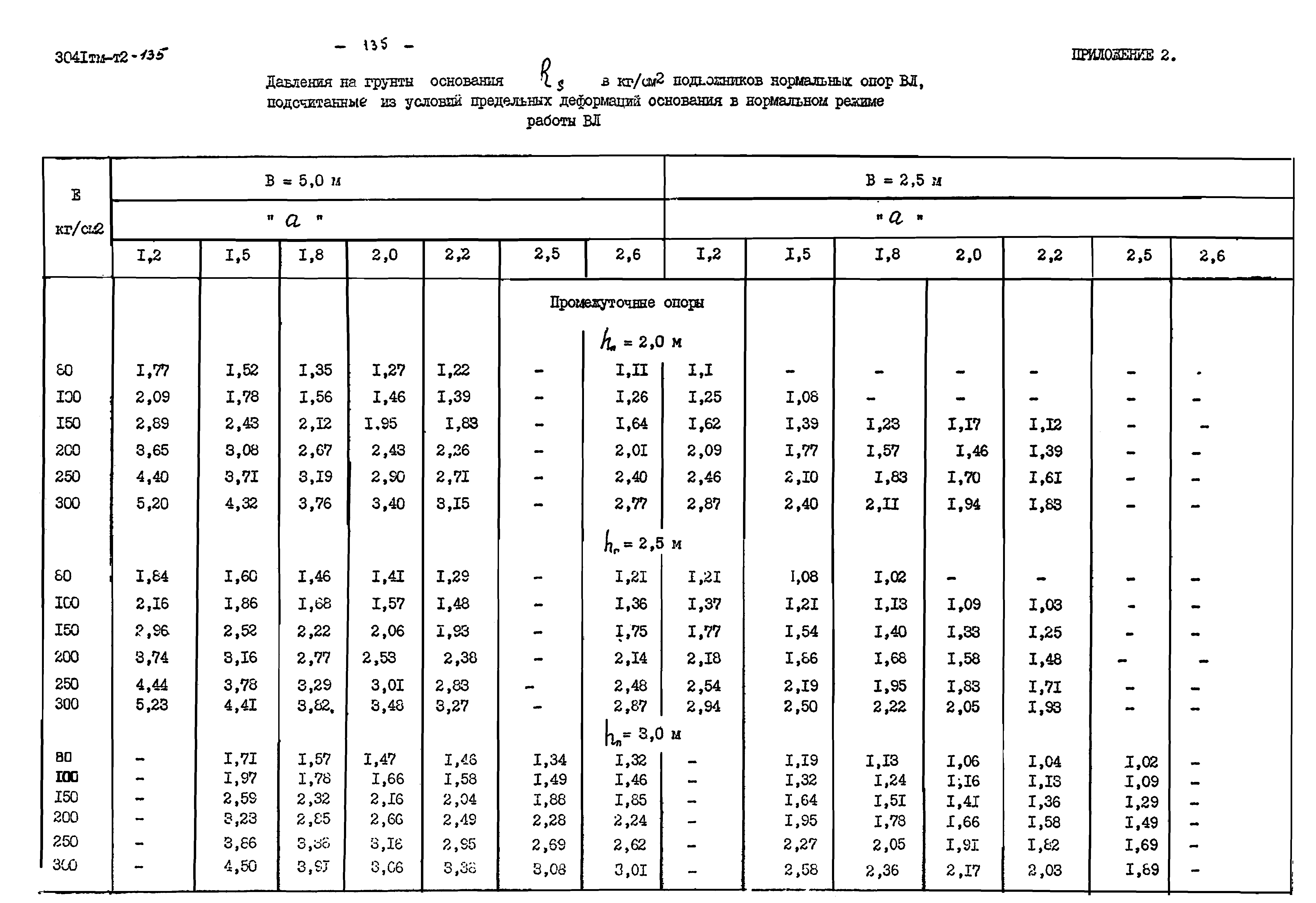 3041 тм-т2