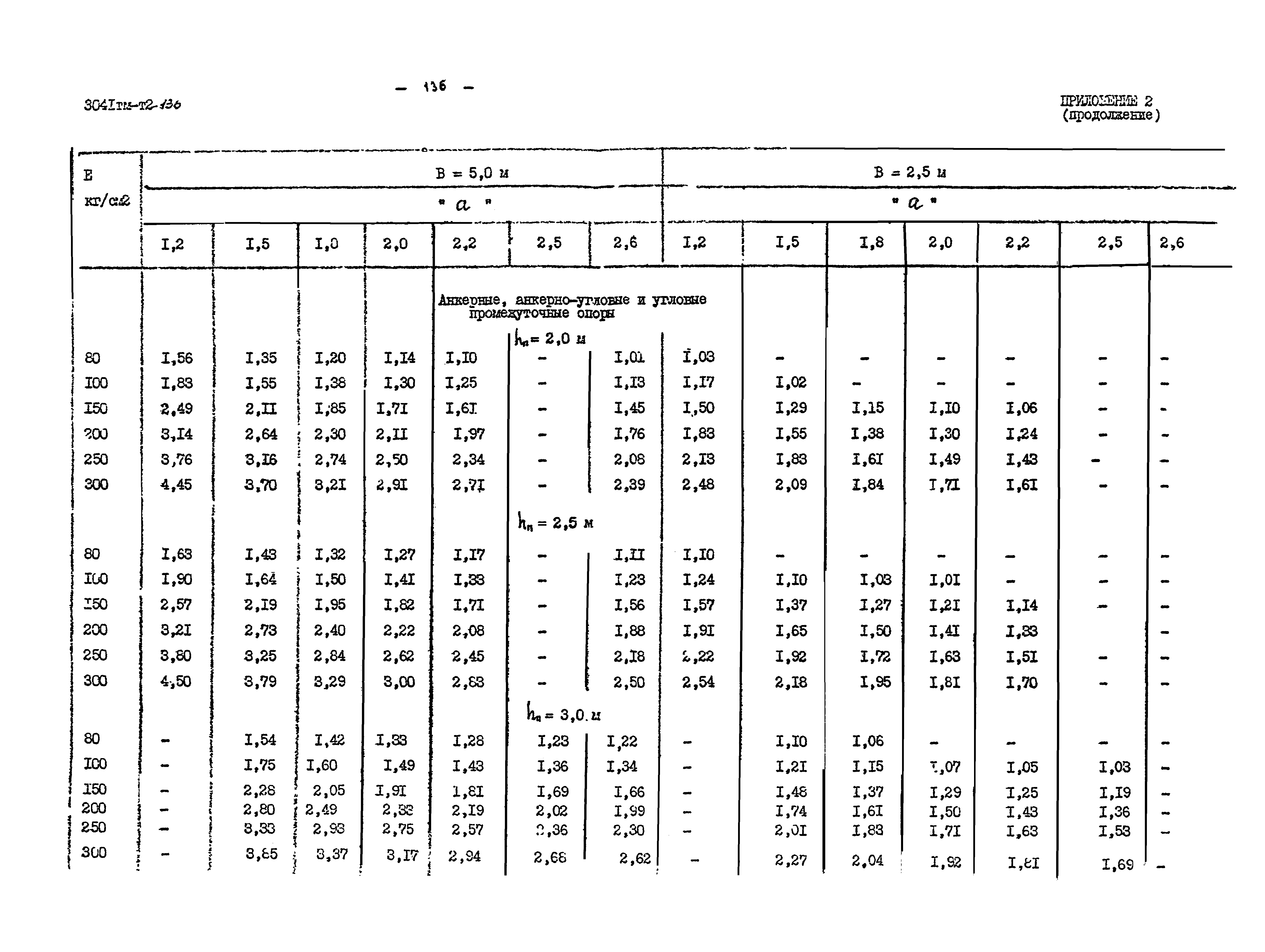 3041 тм-т2