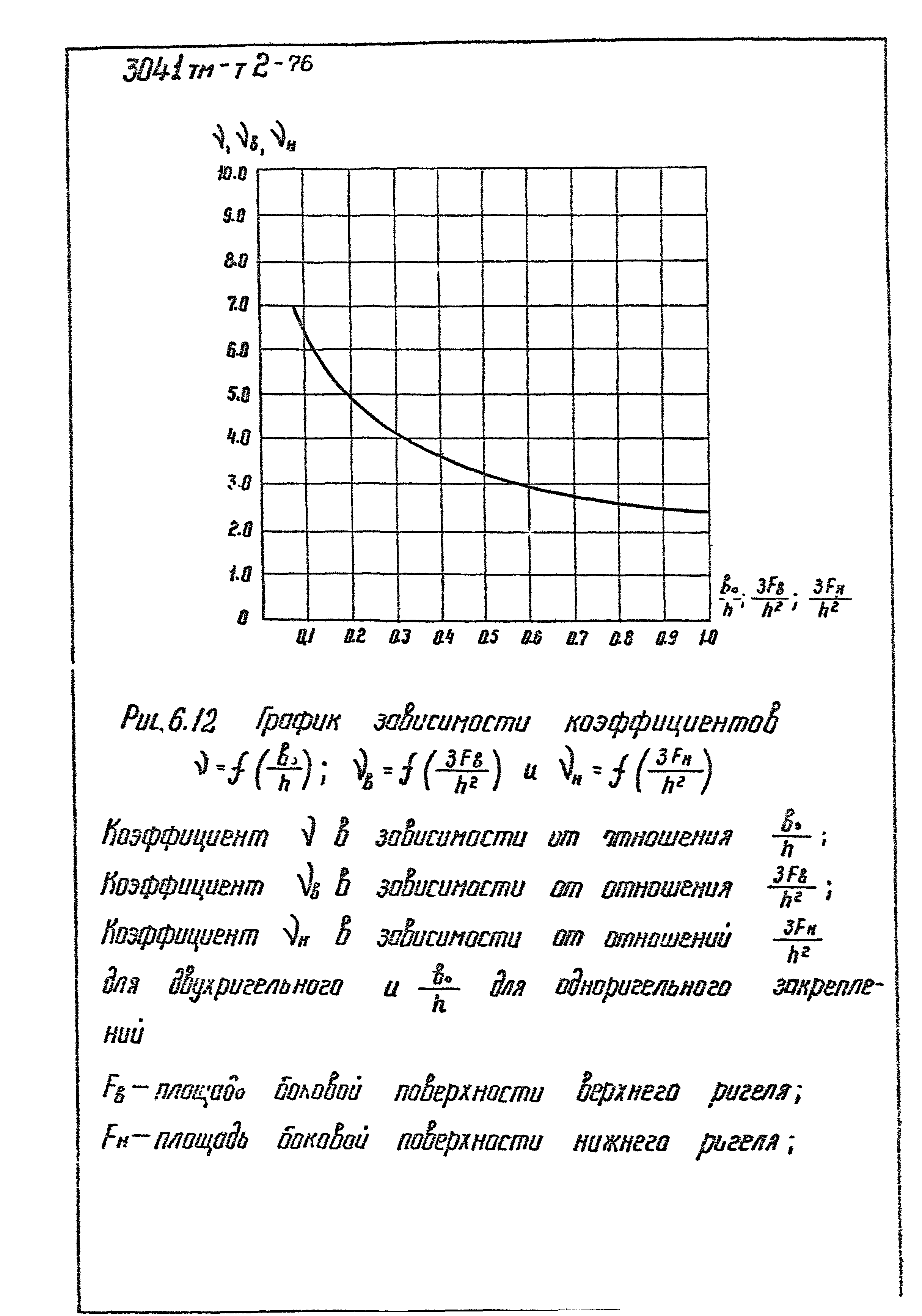 3041 тм-т2