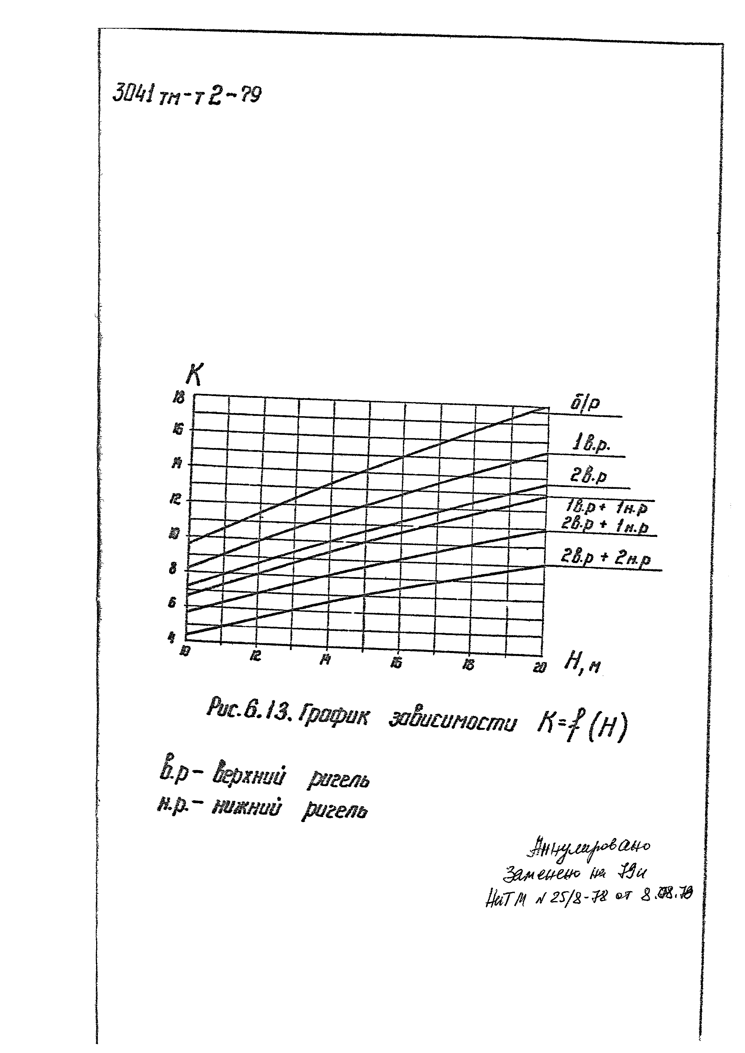 3041 тм-т2