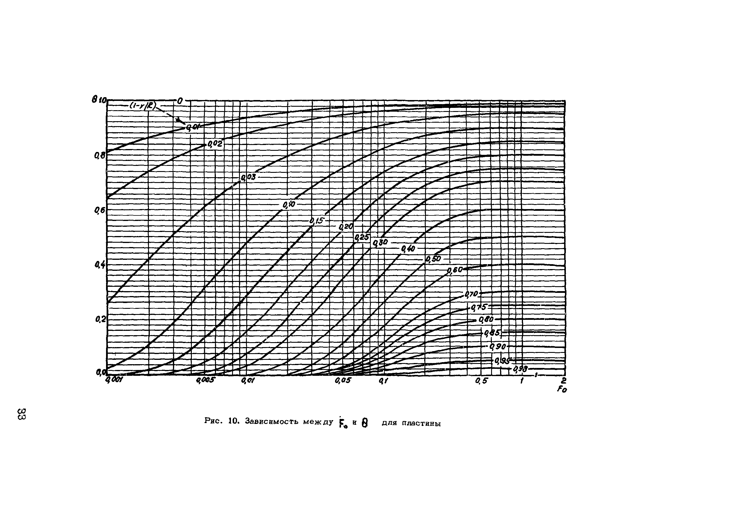 Рекомендации 