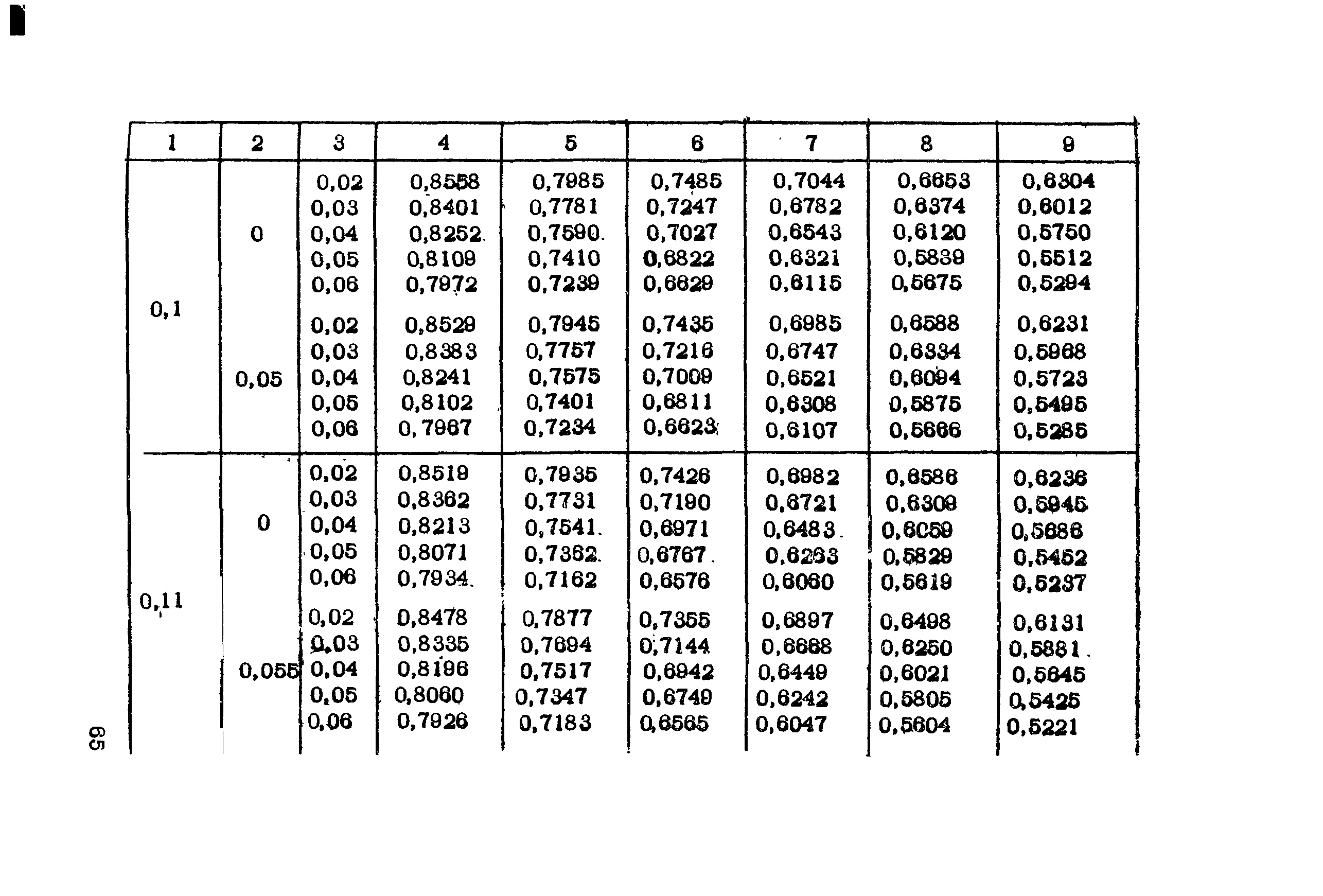 Рекомендации 