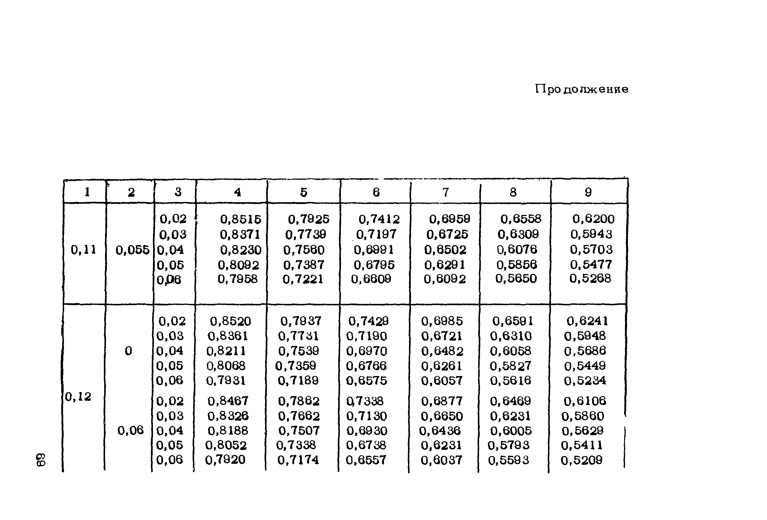 Рекомендации 