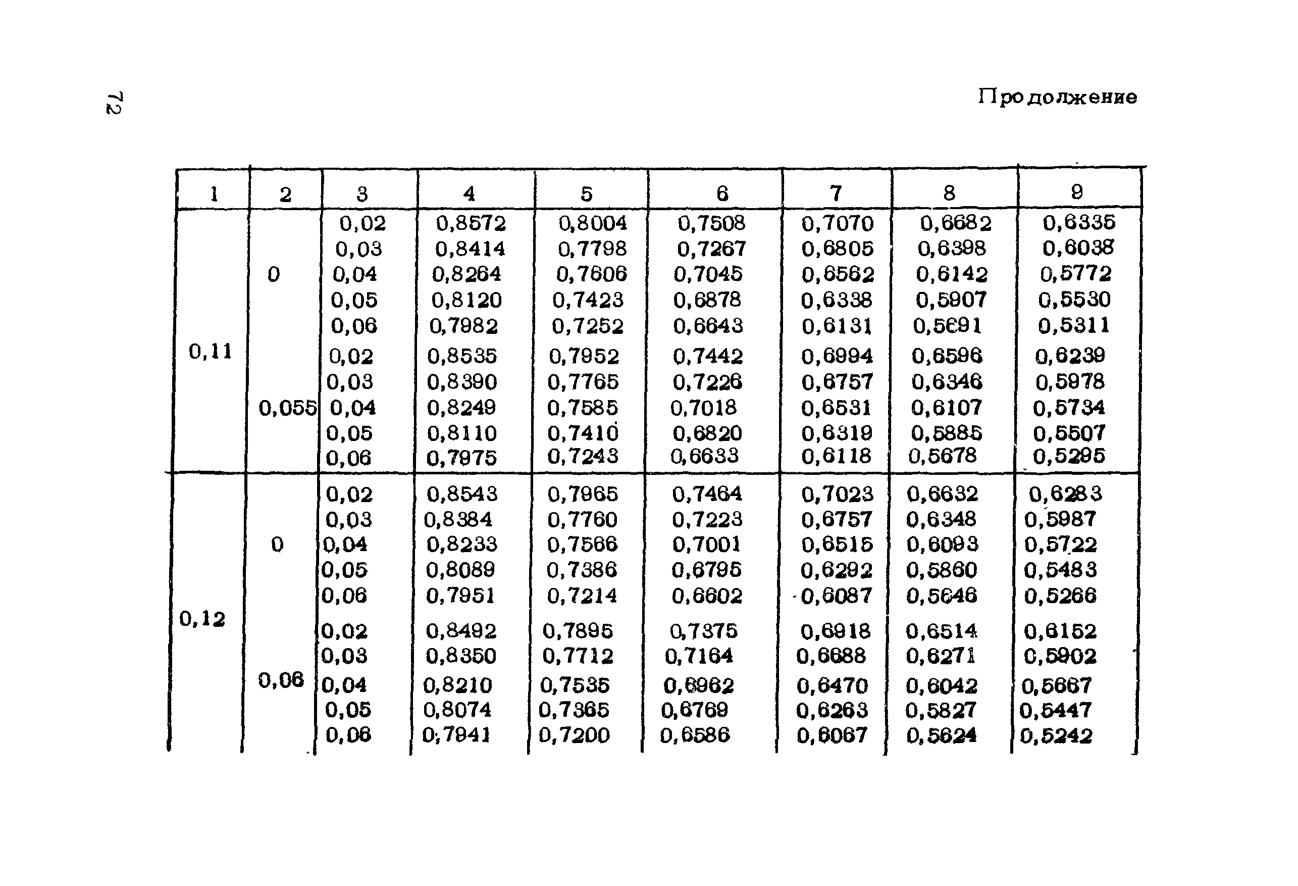 Рекомендации 