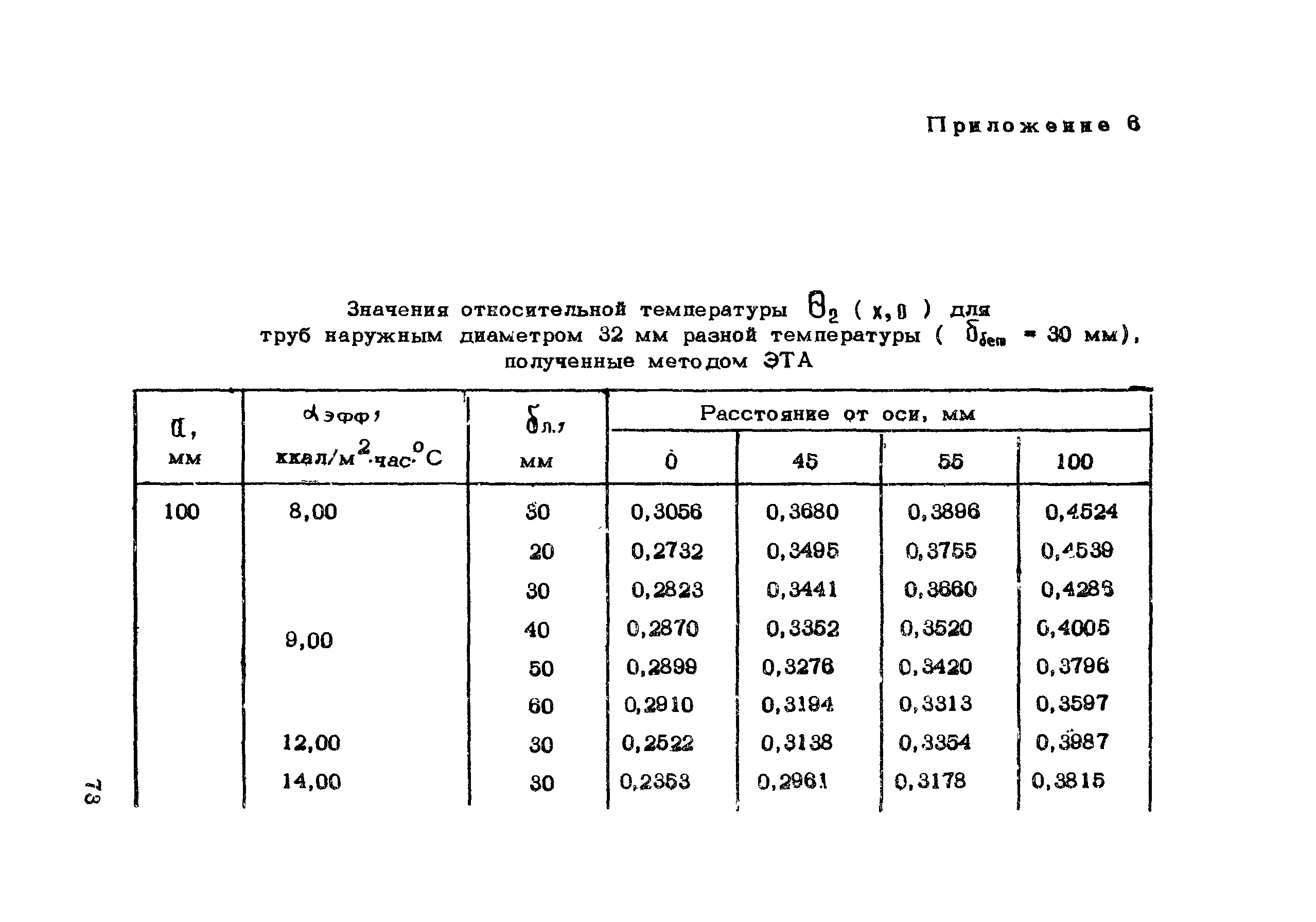 Рекомендации 