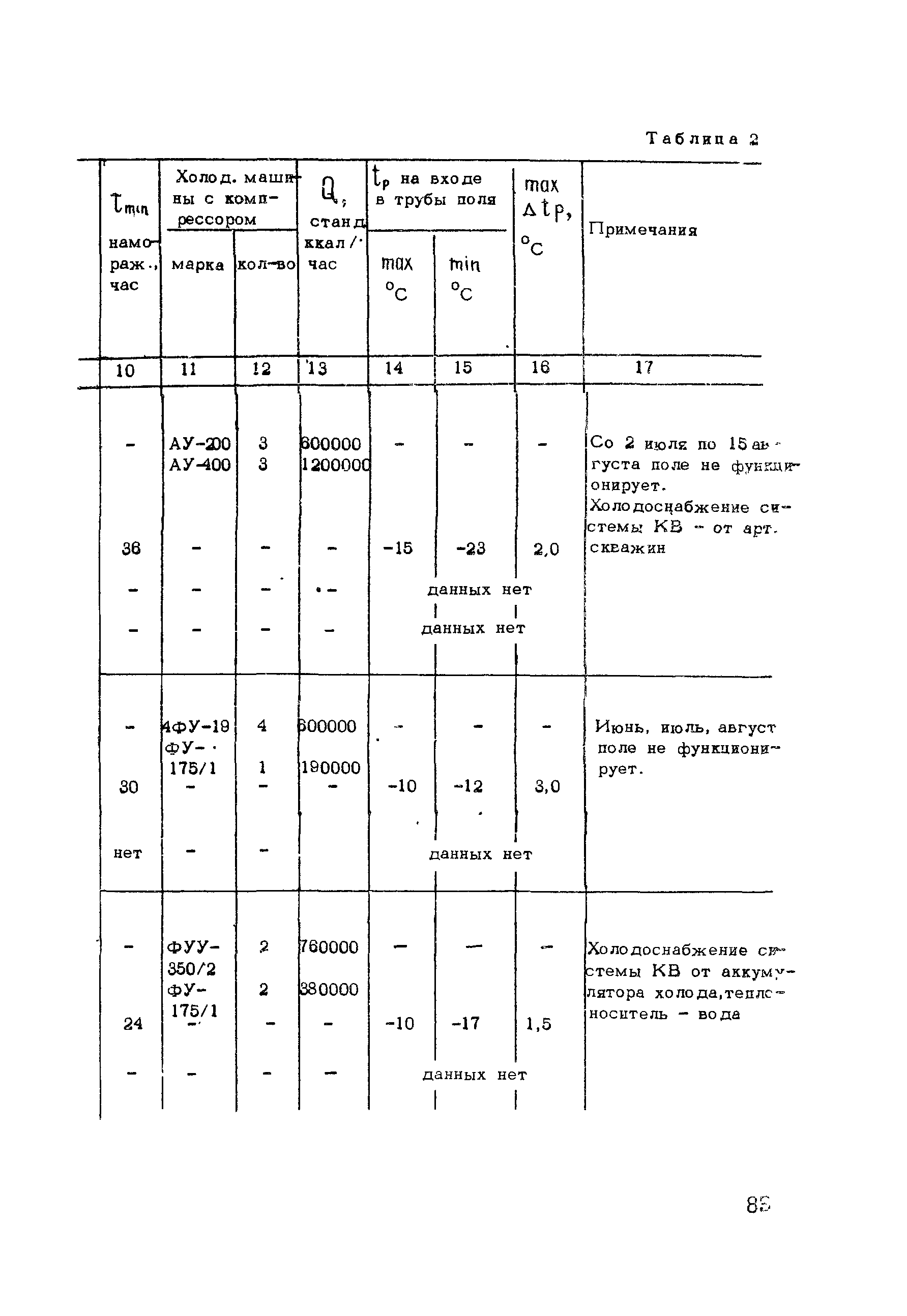 Рекомендации 