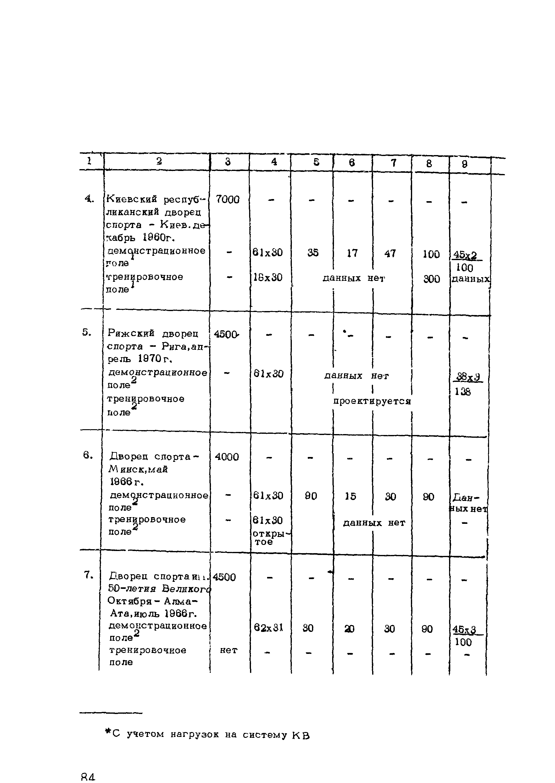 Рекомендации 