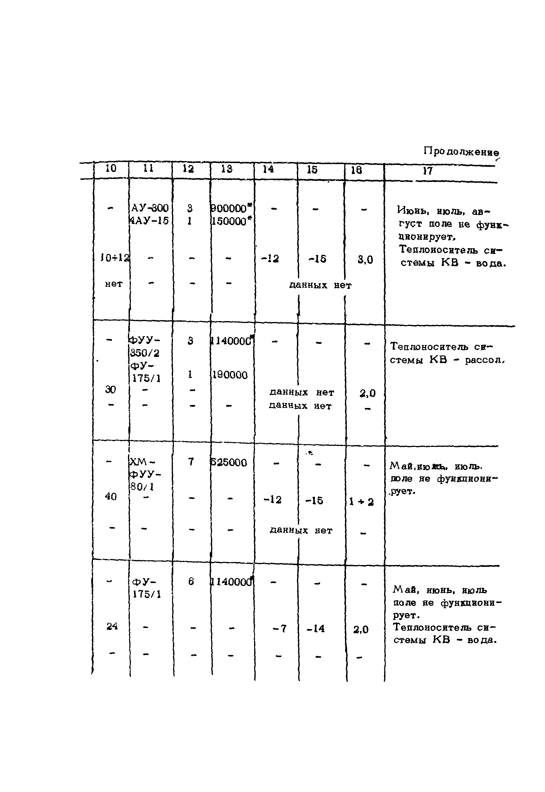 Рекомендации 