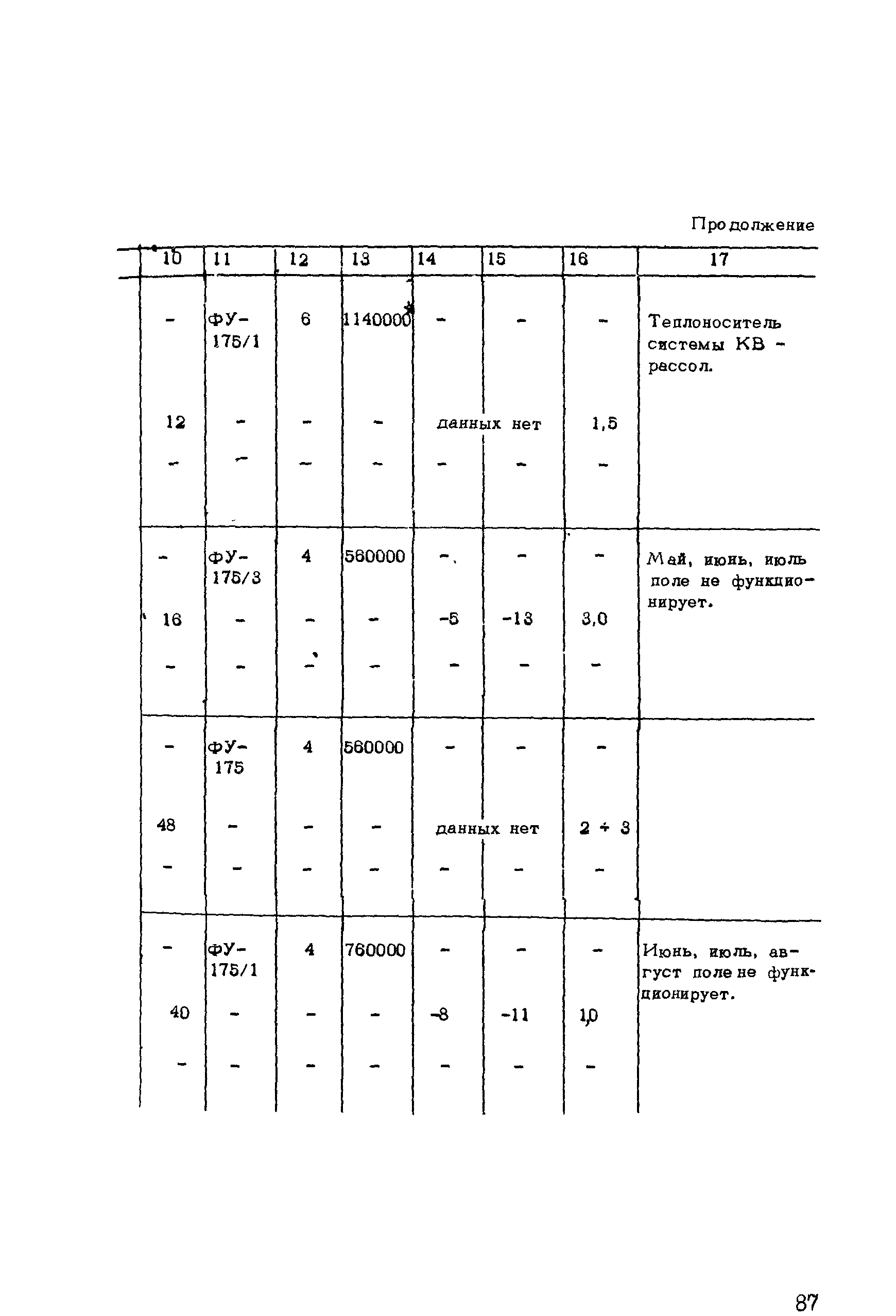 Рекомендации 