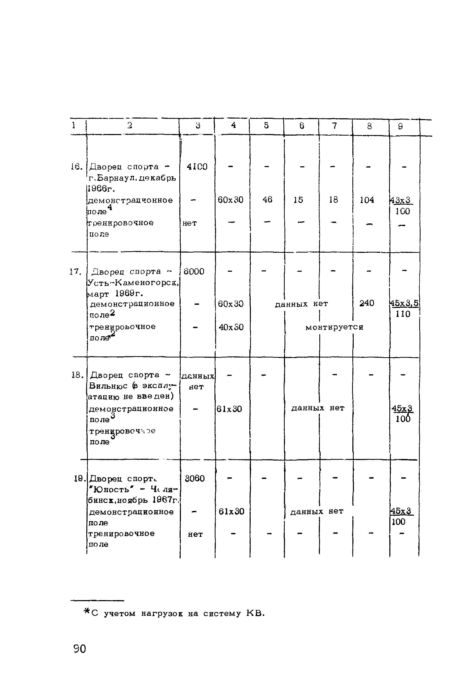 Рекомендации 