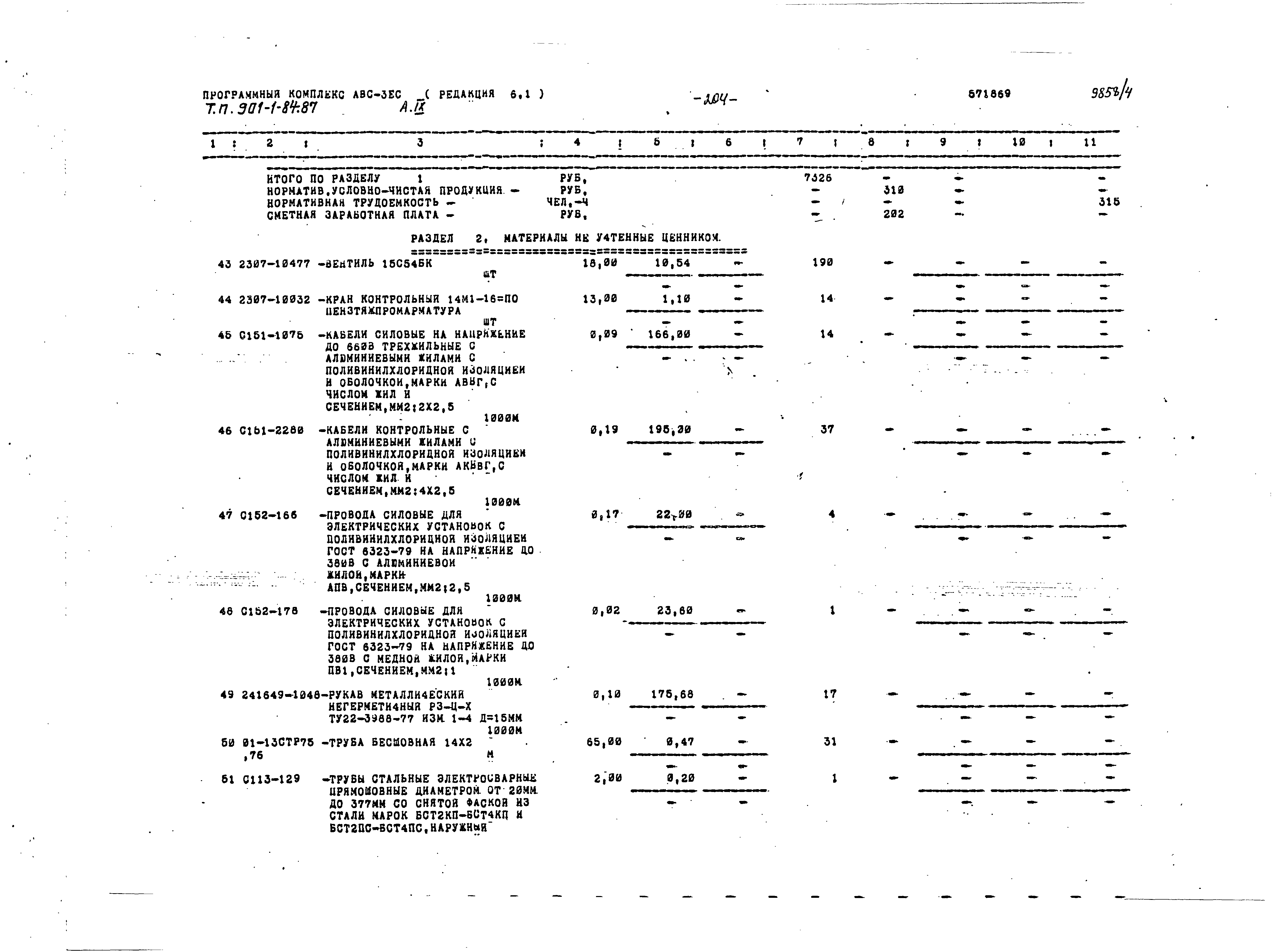 Типовой проект 901-1-84.87