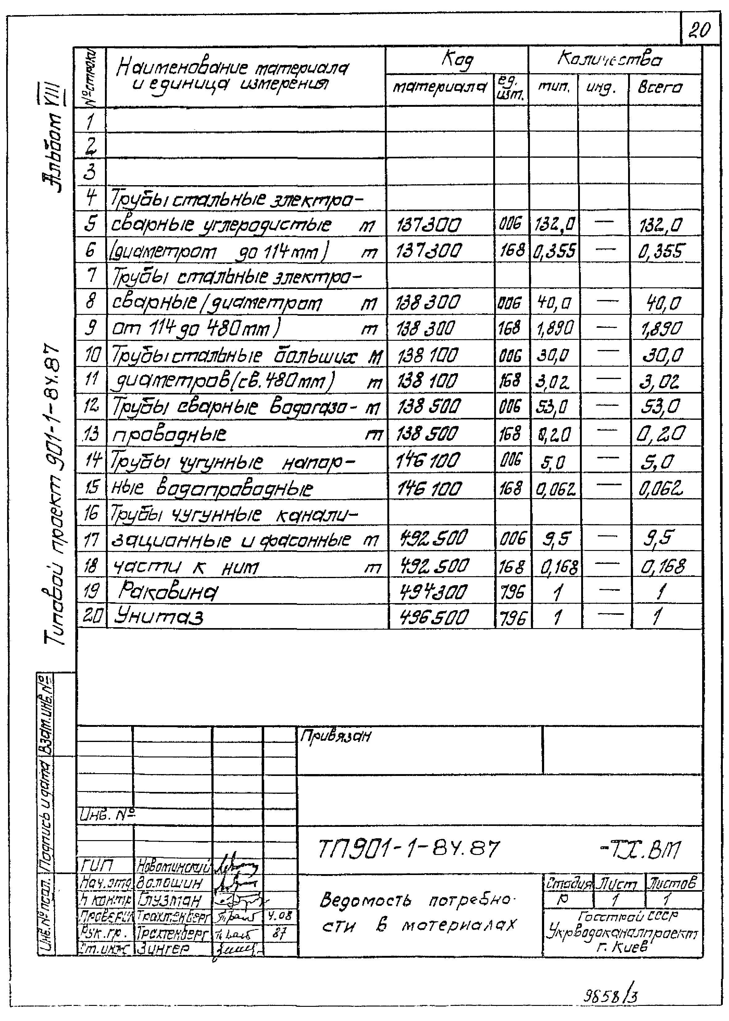 Типовой проект 901-1-84.87