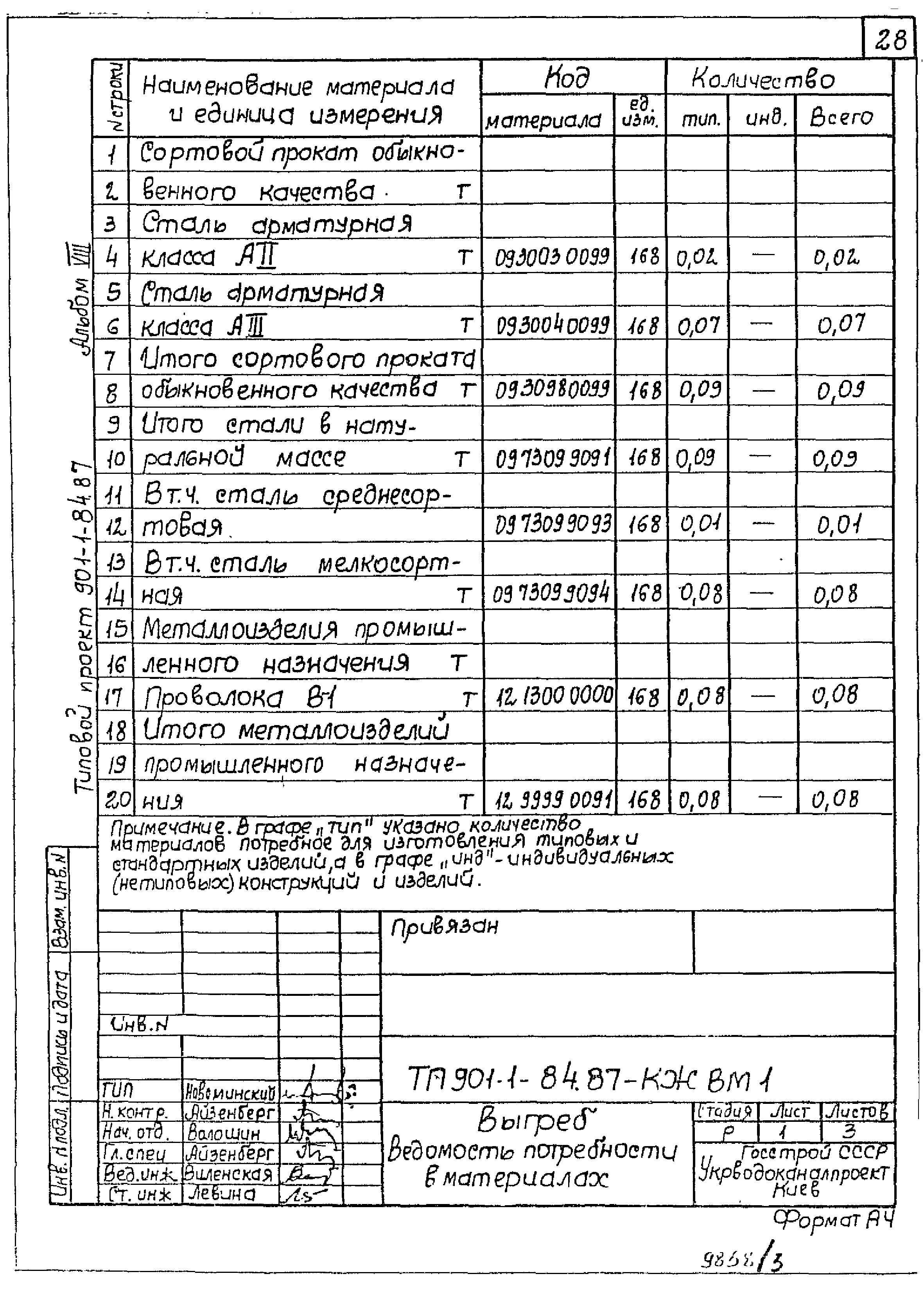 Типовой проект 901-1-84.87