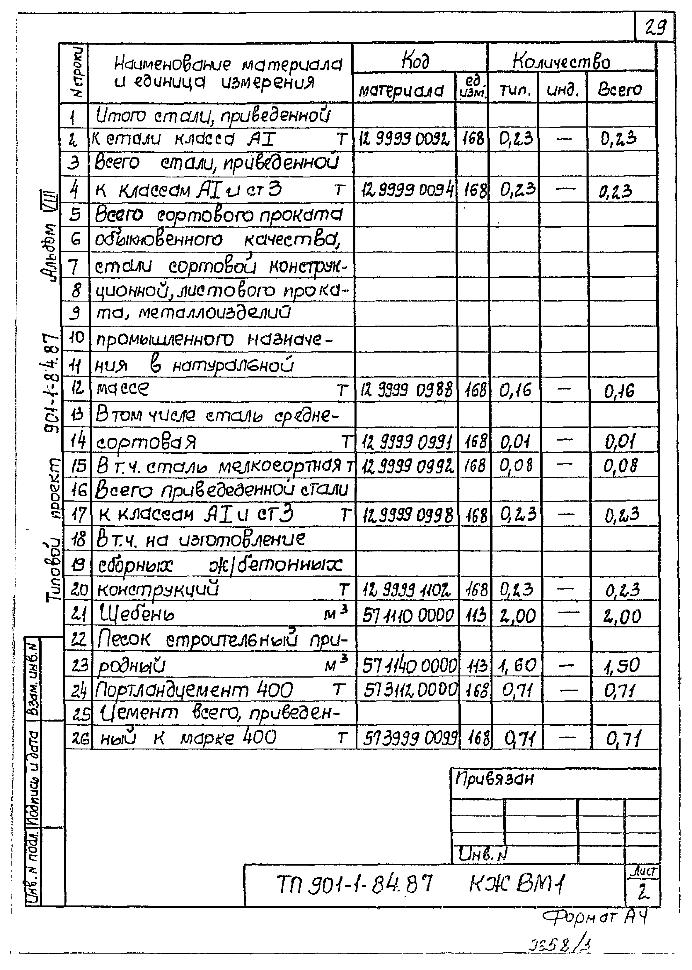 Типовой проект 901-1-84.87