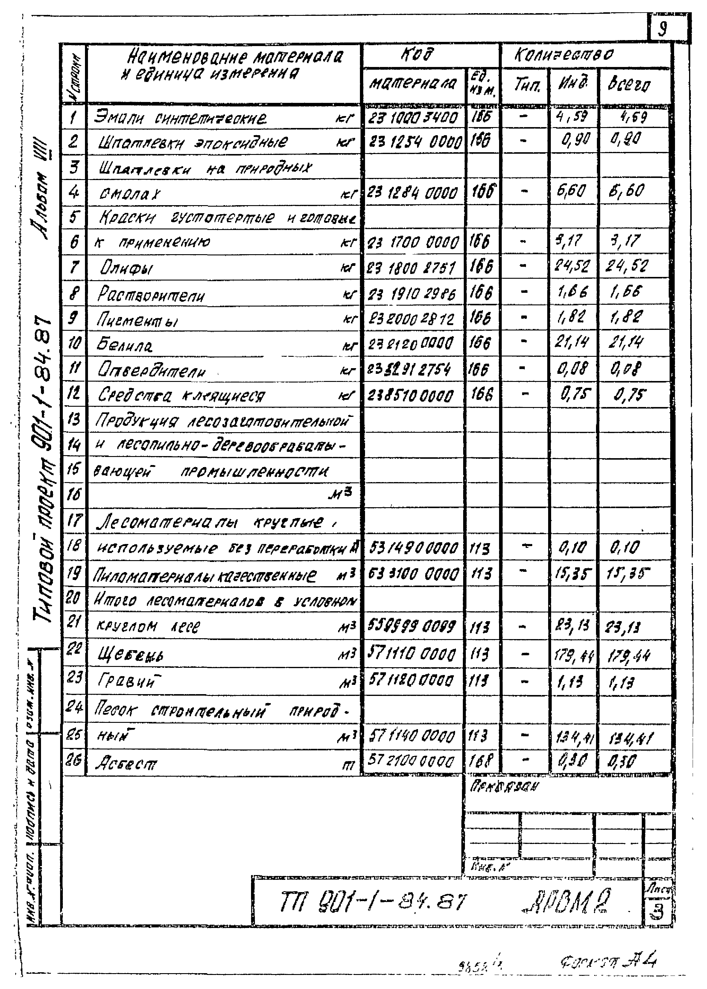 Типовой проект 901-1-84.87