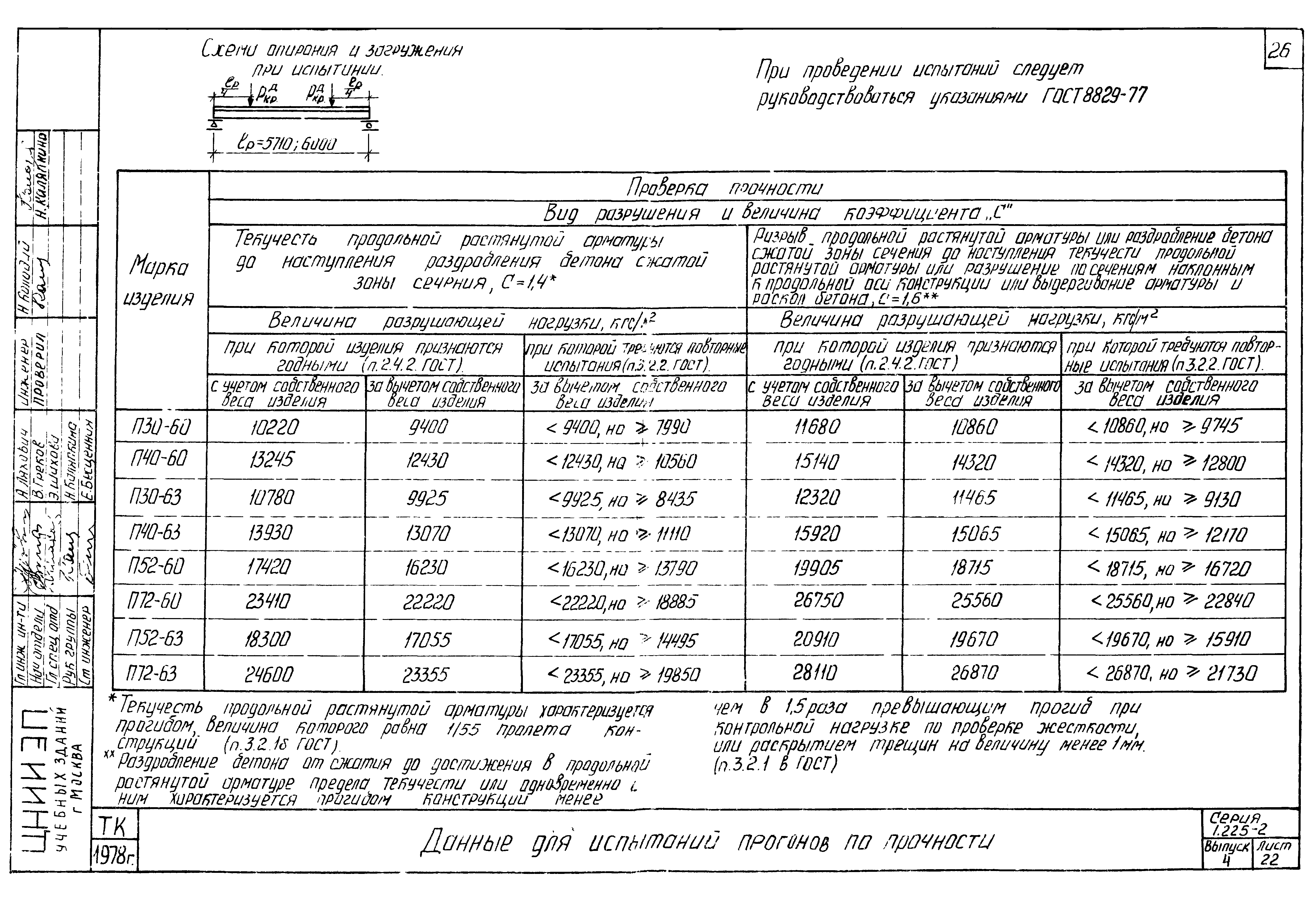 Серия 1.225-2