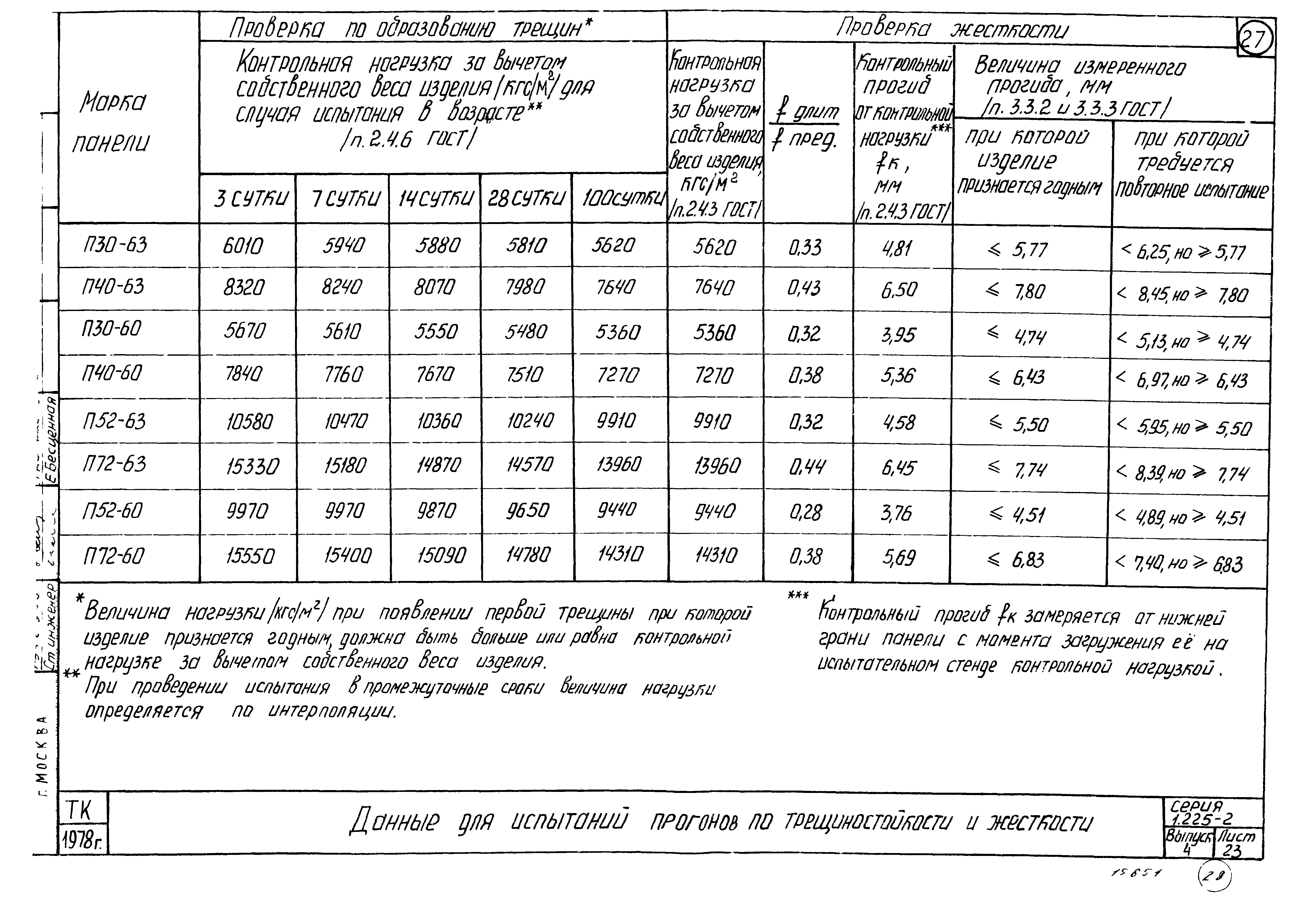 Серия 1.225-2