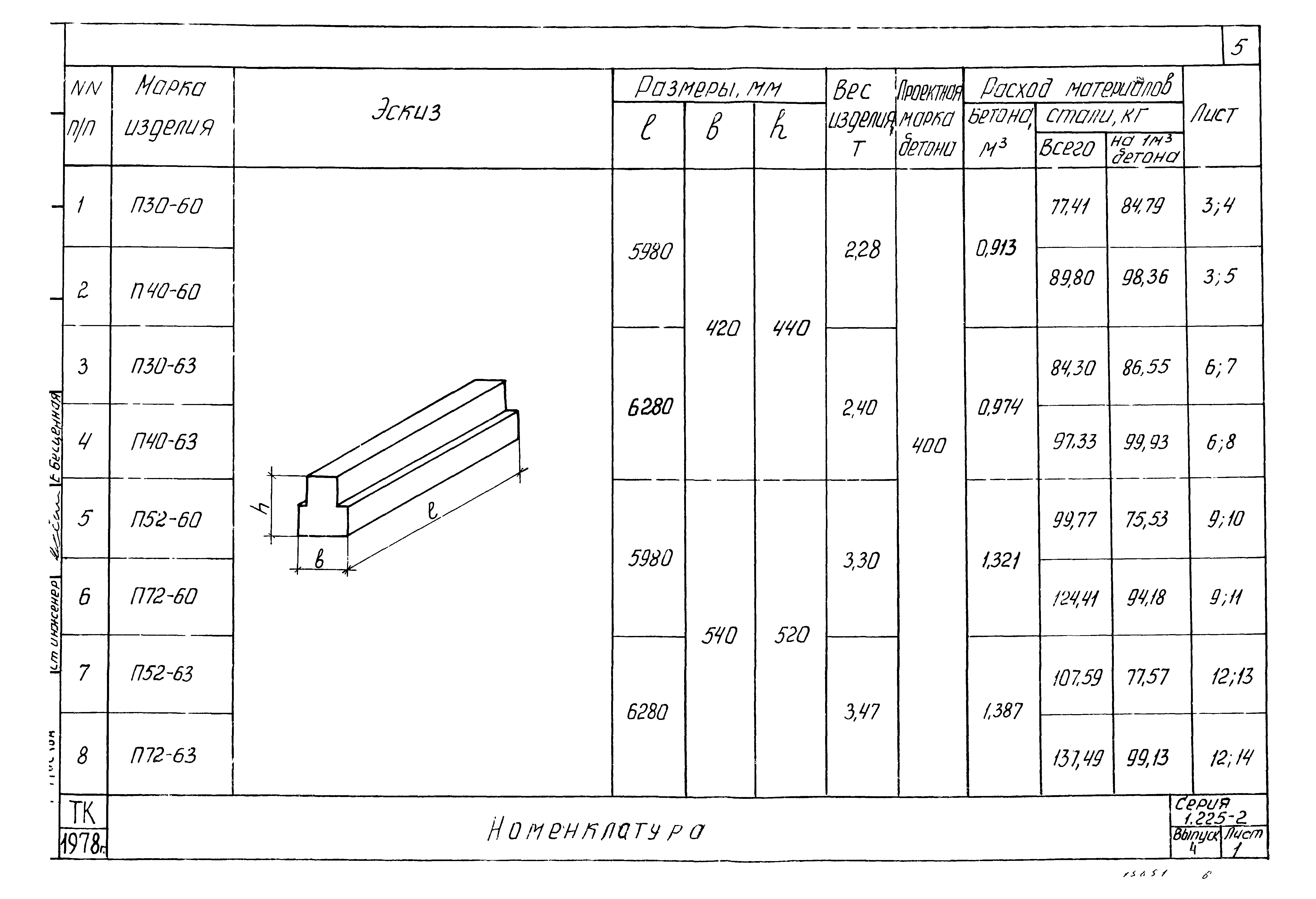 Серия 1.225-2