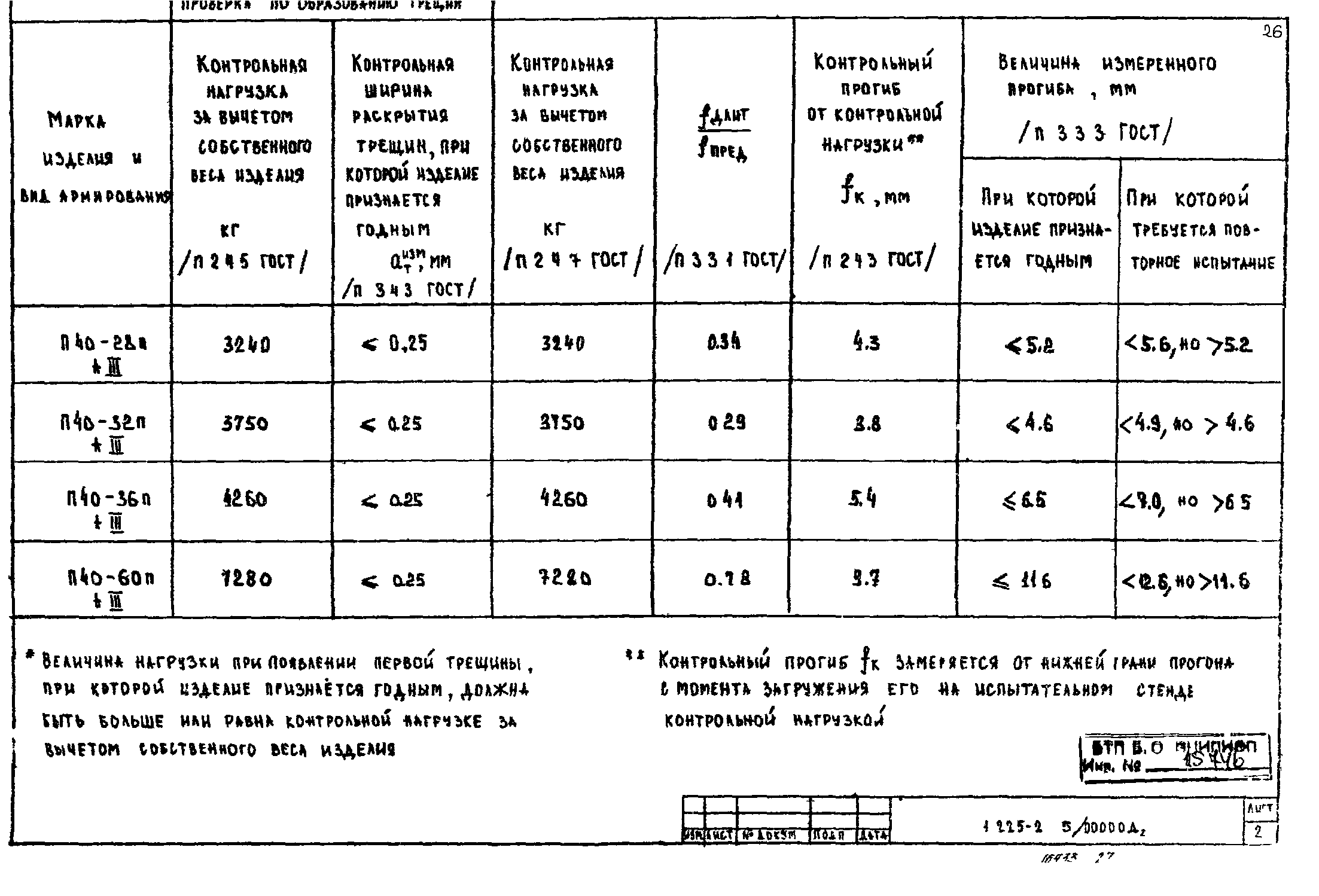 Серия 1.225-2