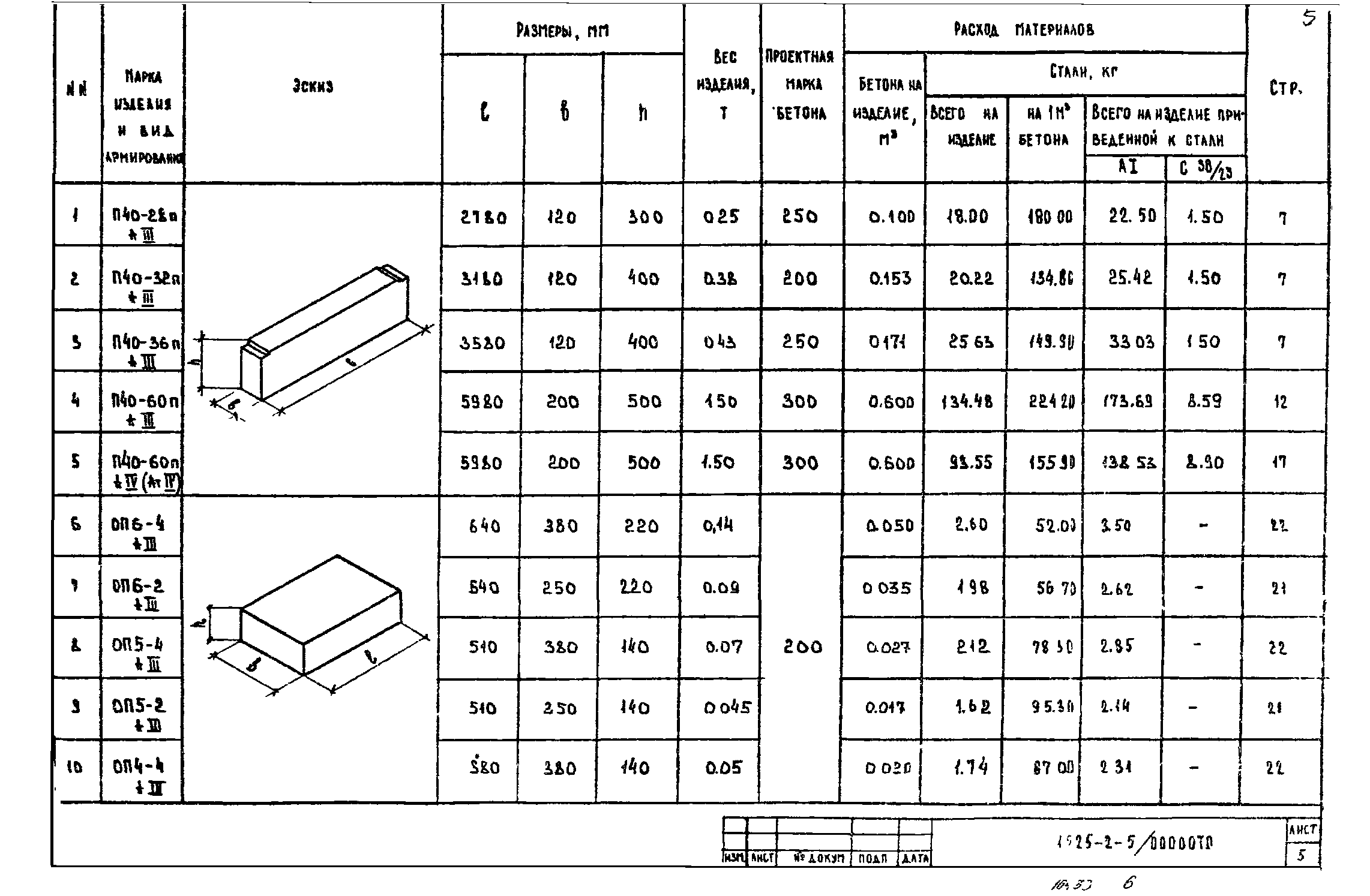 Серия 1.225-2