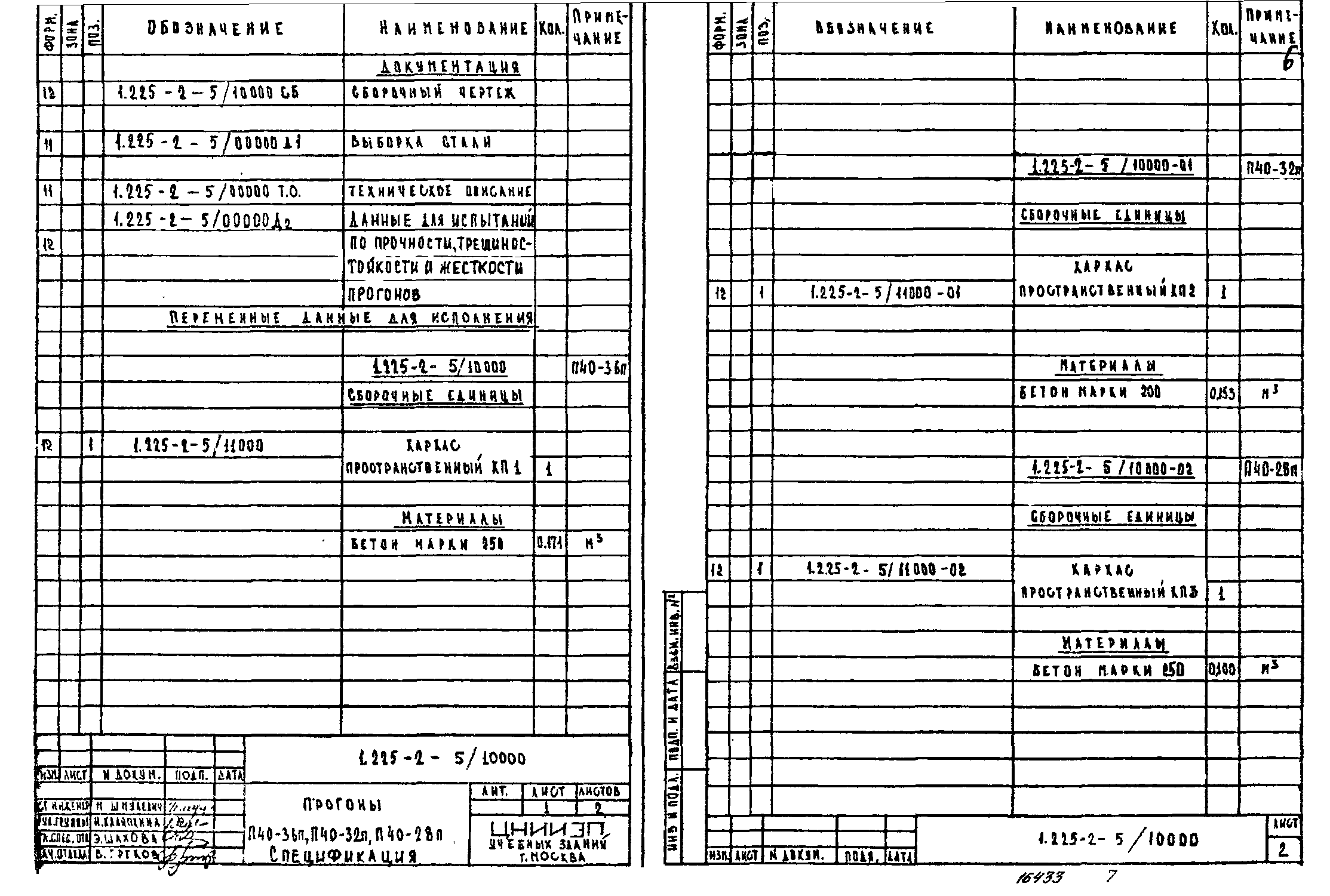 Серия 1.225-2