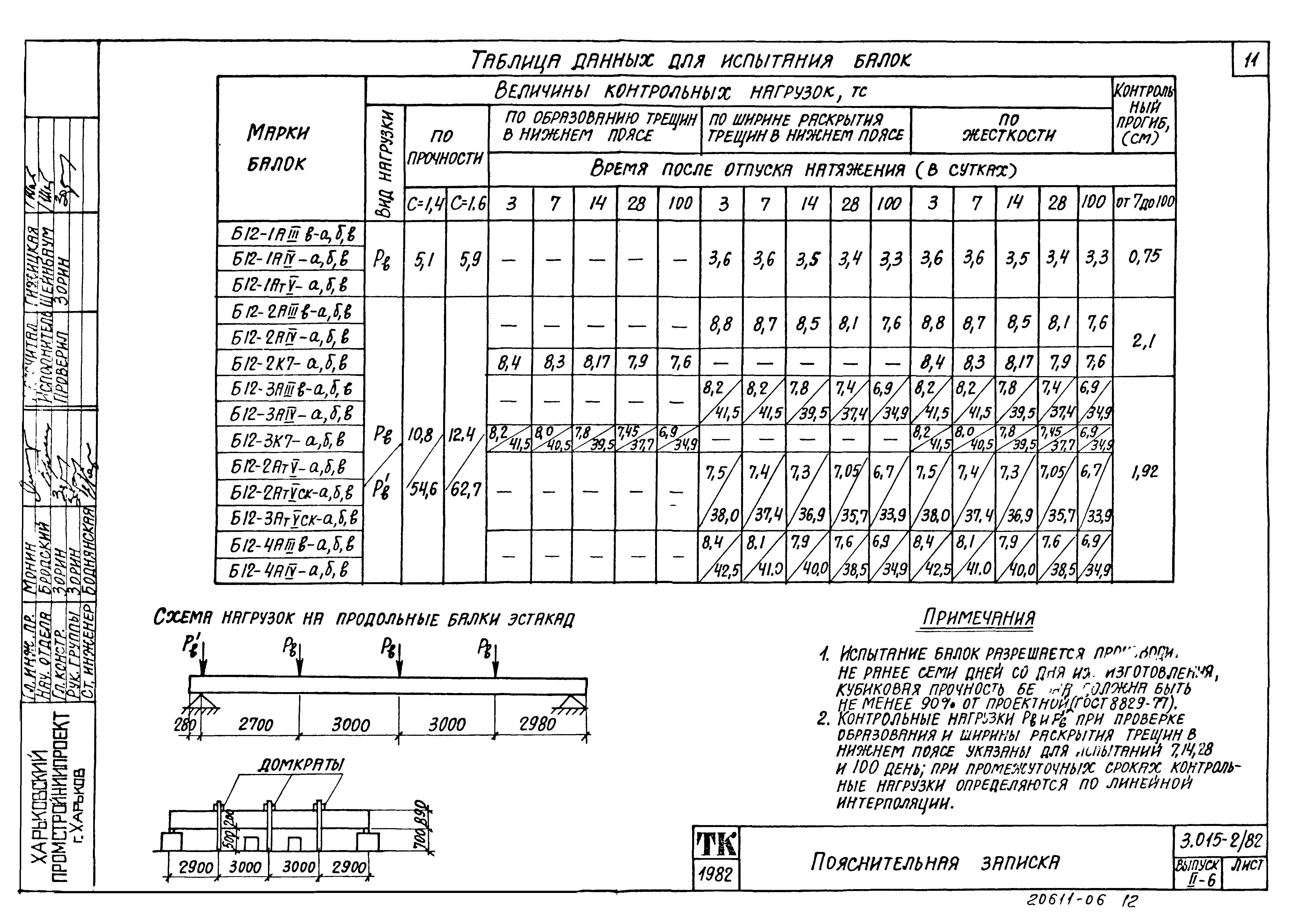 Серия 3.015-2/82