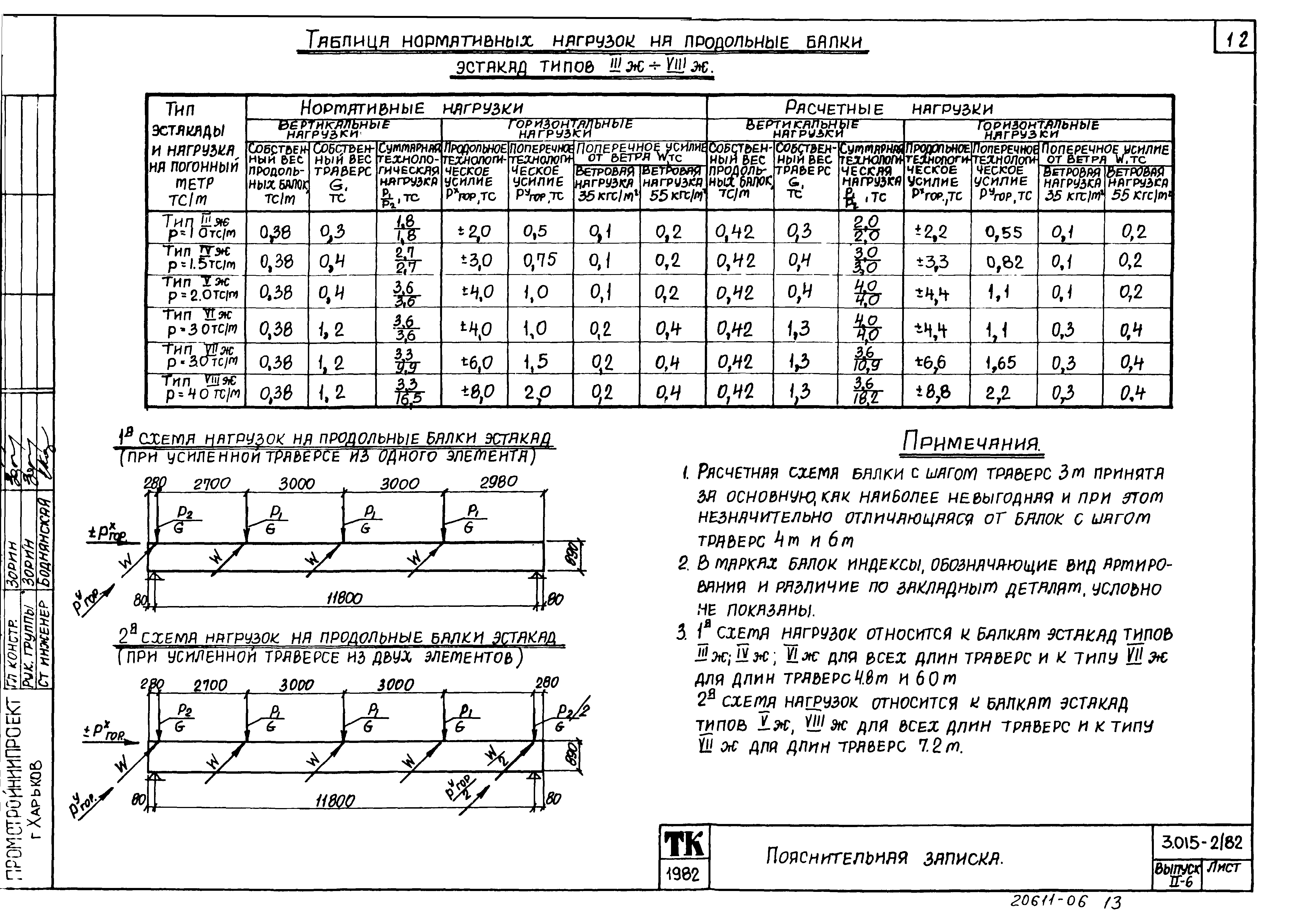 Серия 3.015-2/82