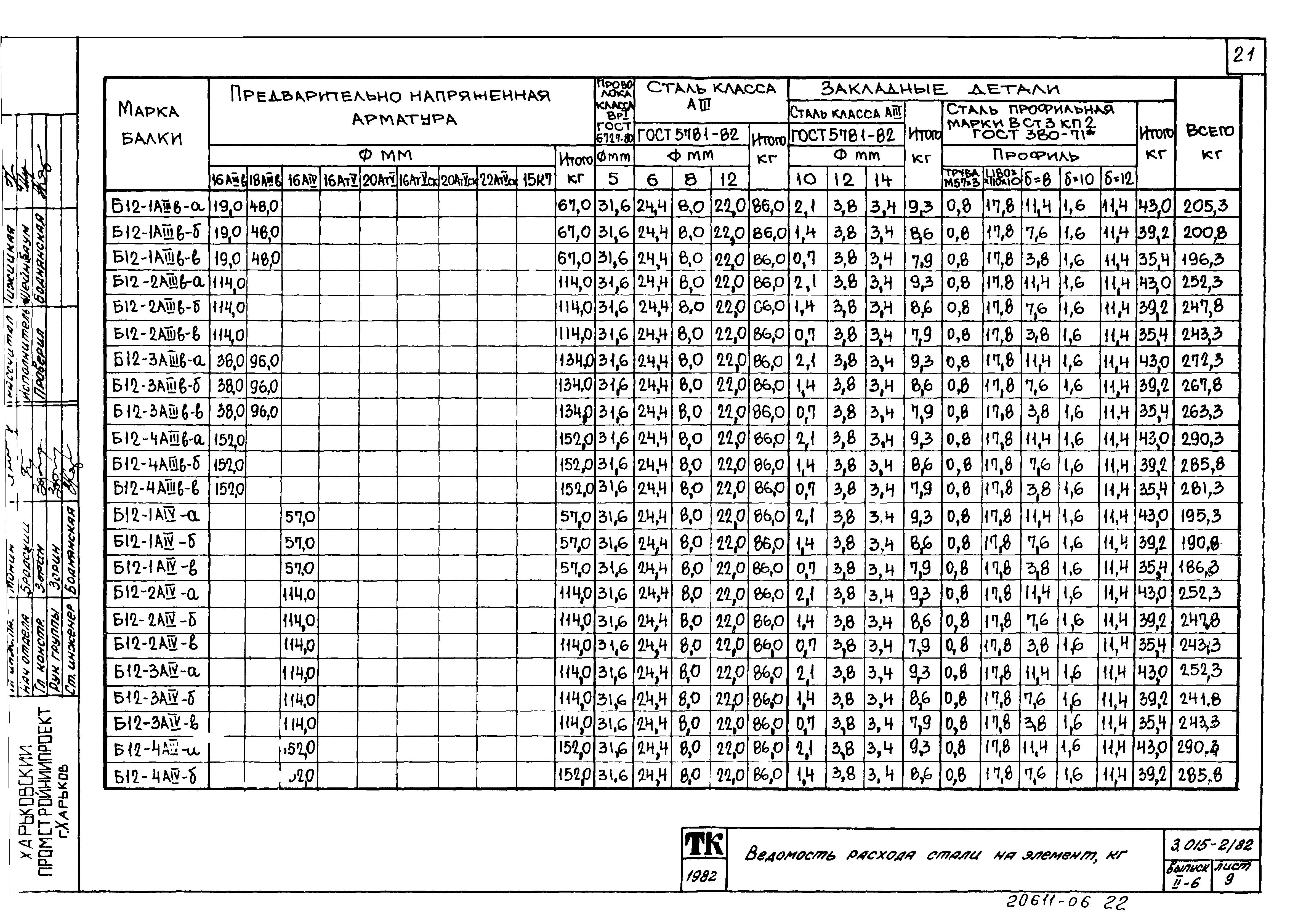 Серия 3.015-2/82