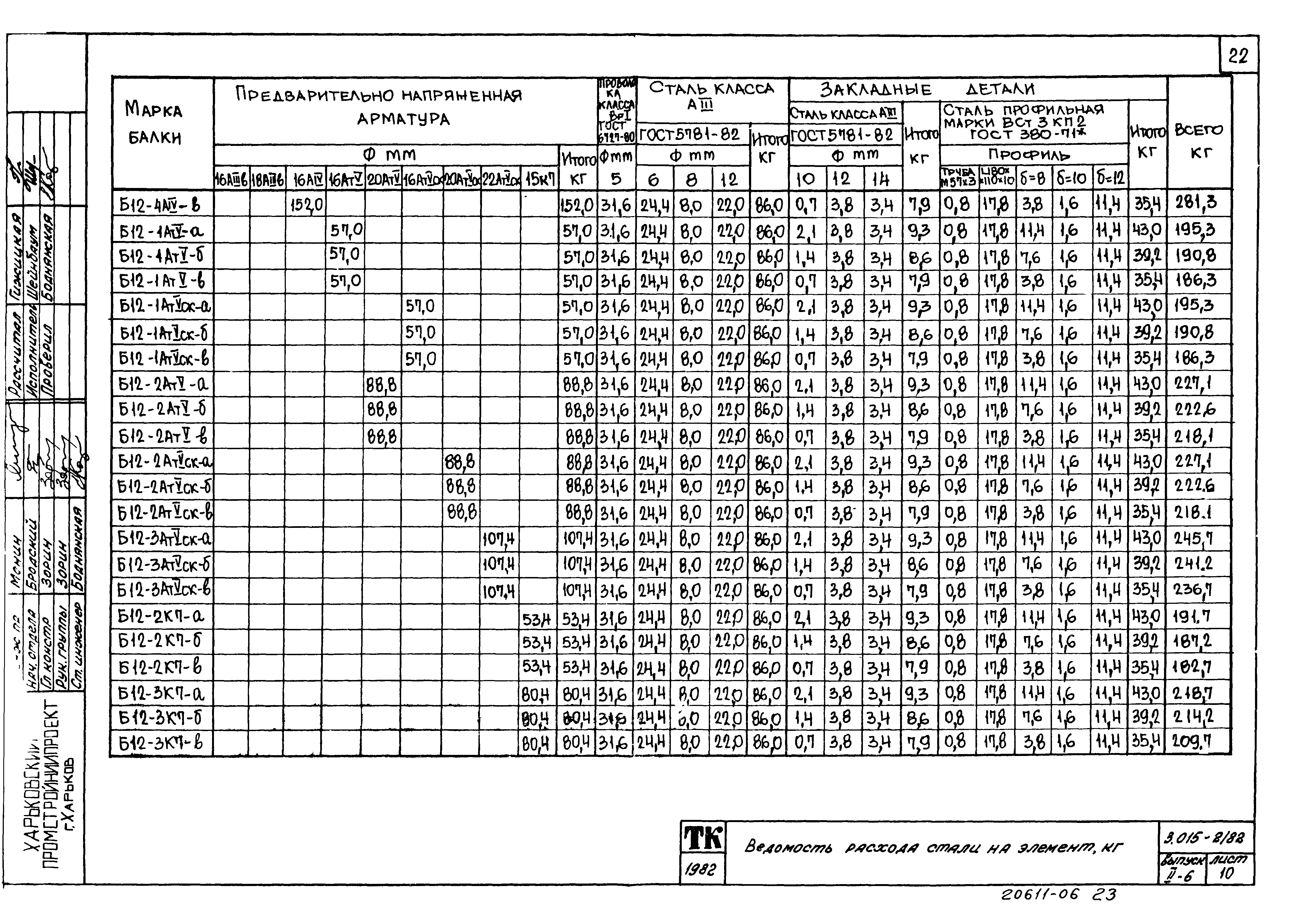 Серия 3.015-2/82