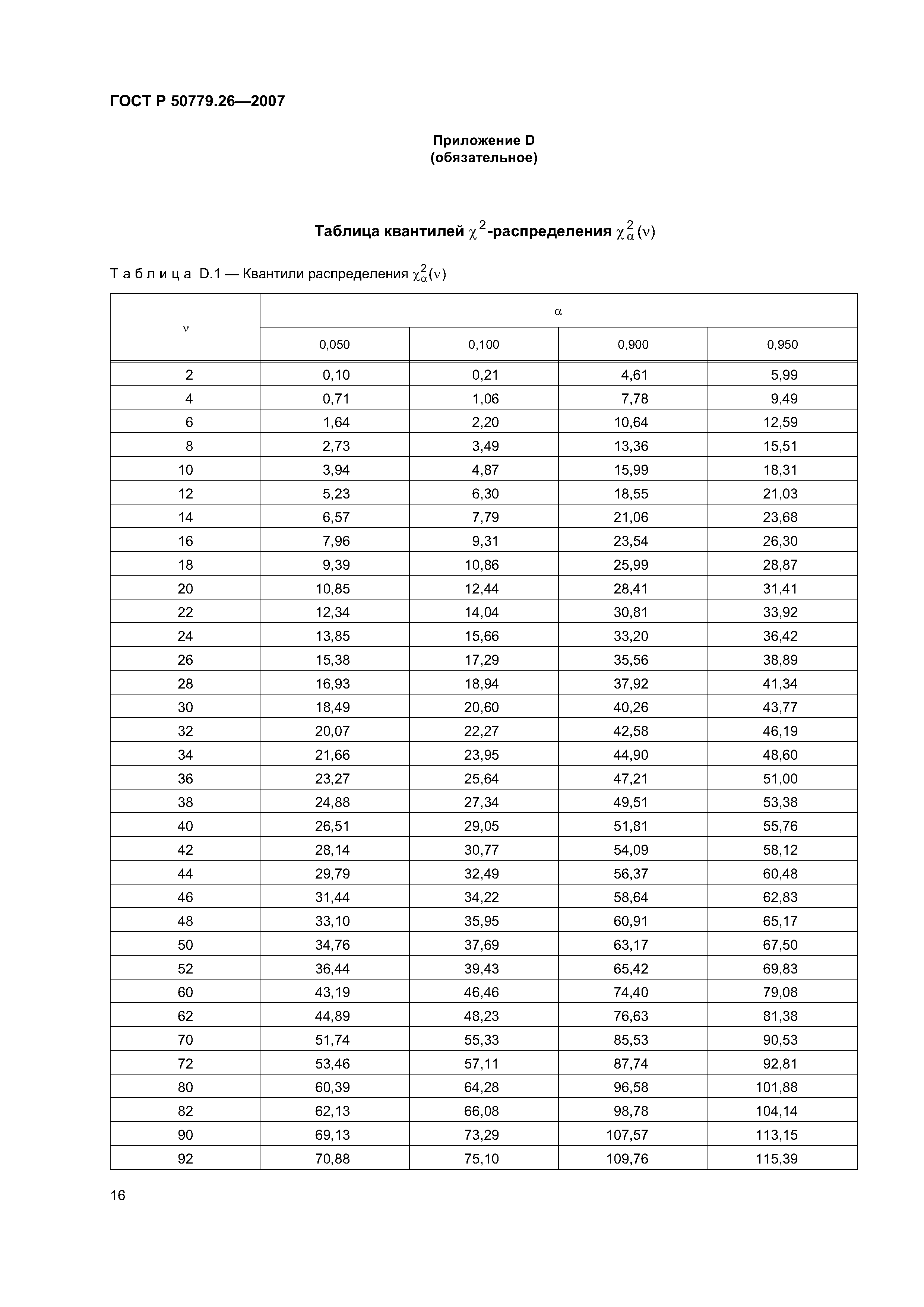 ГОСТ Р 50779.26-2007