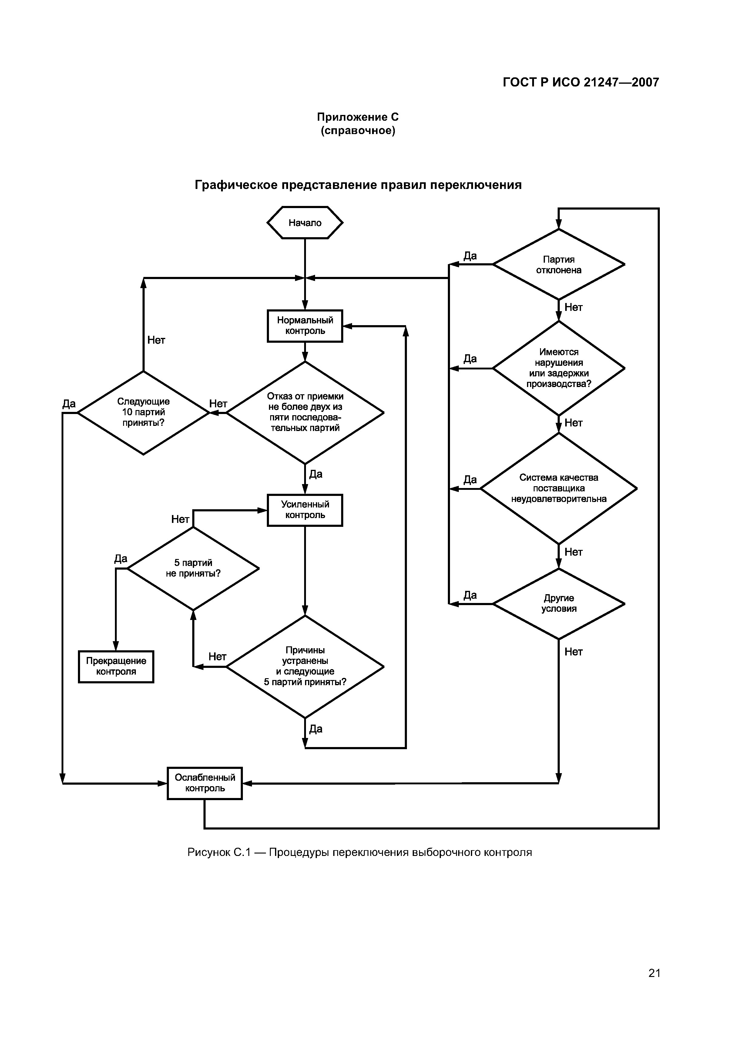 ГОСТ Р ИСО 21247-2007