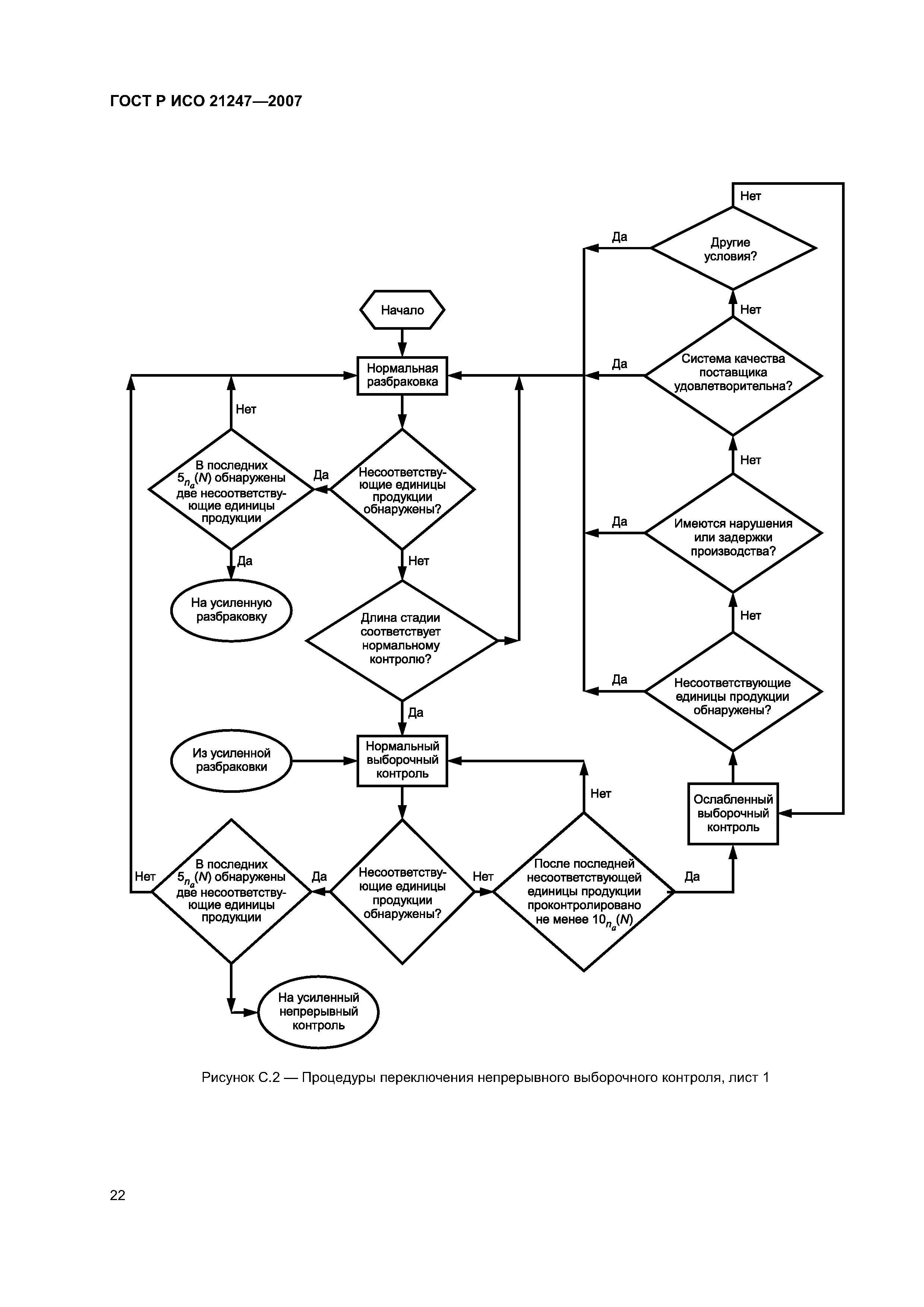 ГОСТ Р ИСО 21247-2007